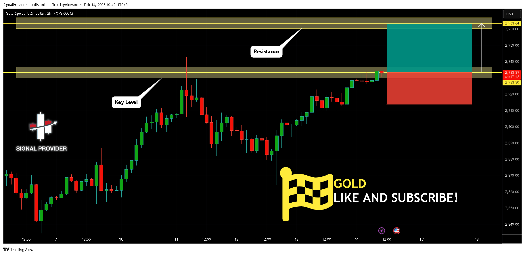 FOREXCOM:XAUUSD Chart Image by SignalProvider