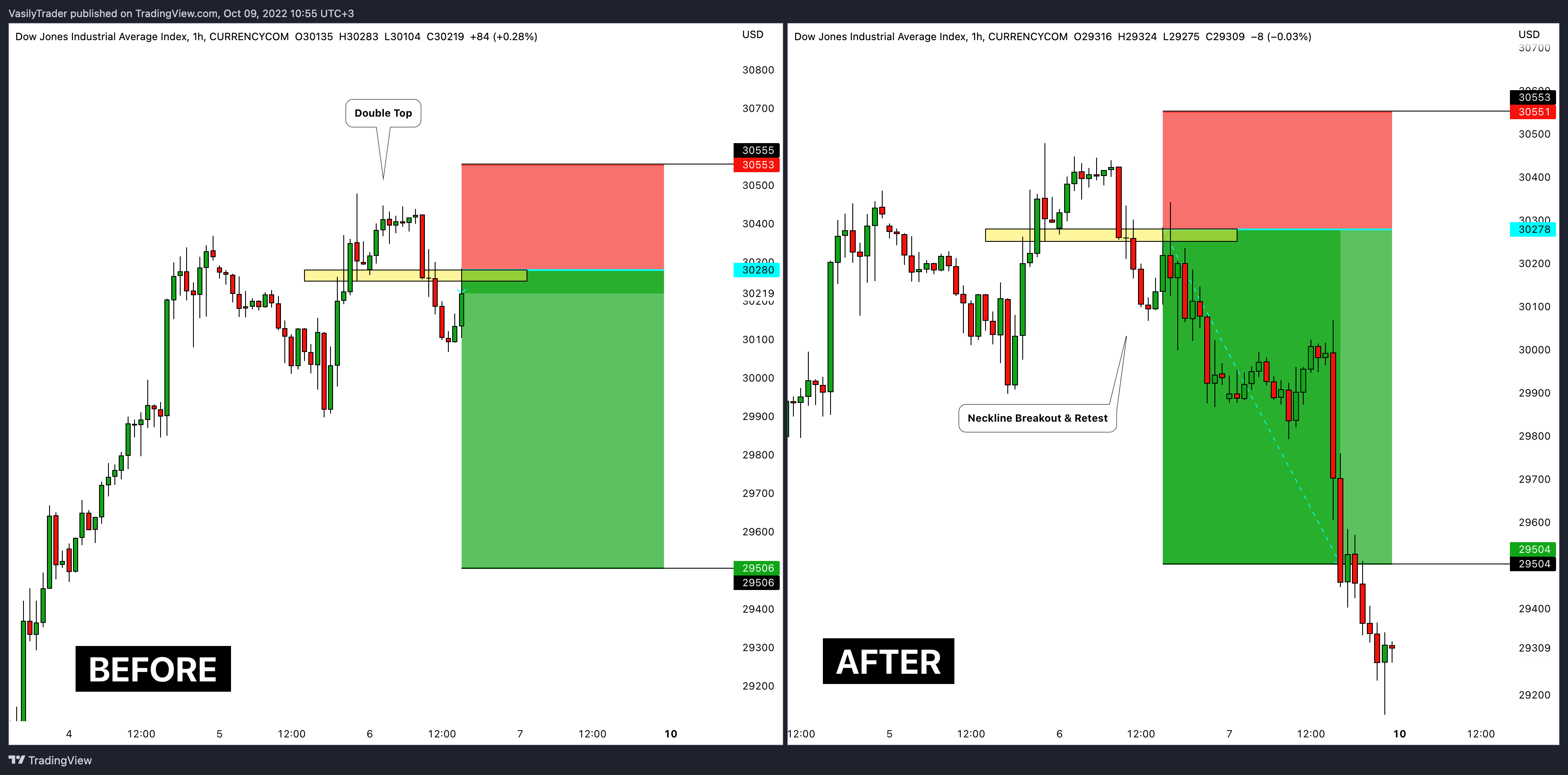 CURRENCYCOM:US30 Chart Image by VasilyTrader