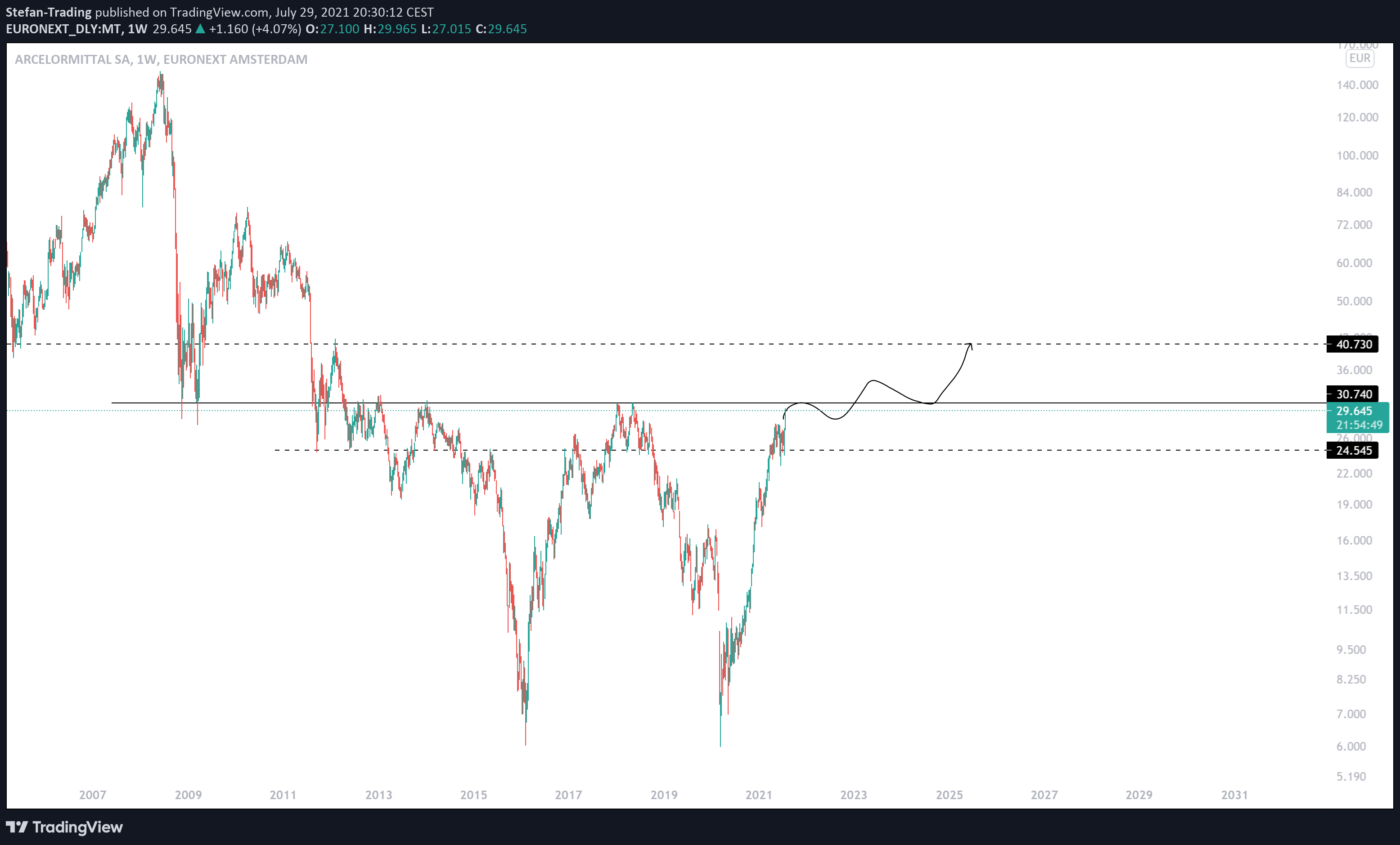  Chart Image