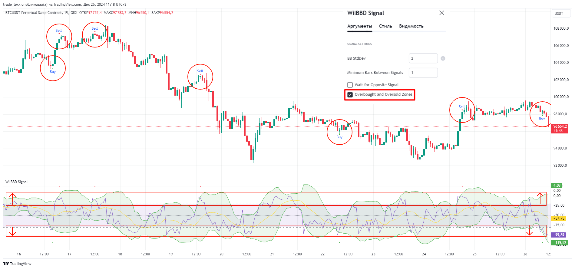 OKX:BTCUSDT.P Chart Image by trade_lexx
