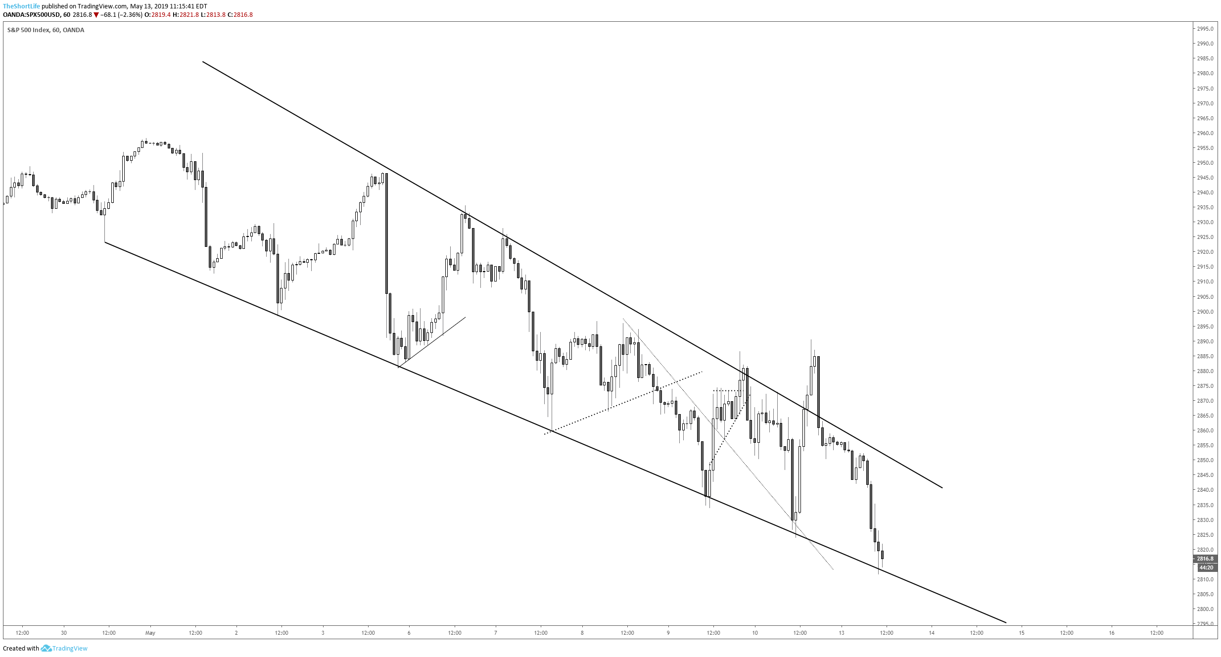  Chart Image