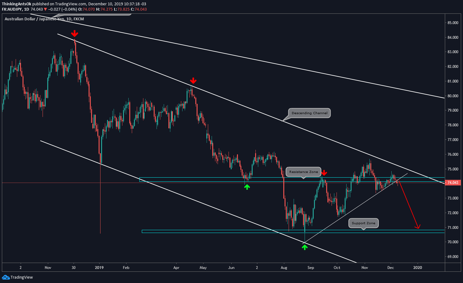 Chart Image