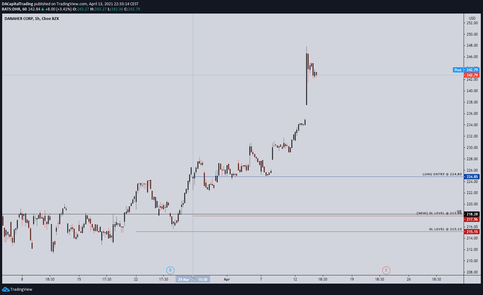  Chart Image