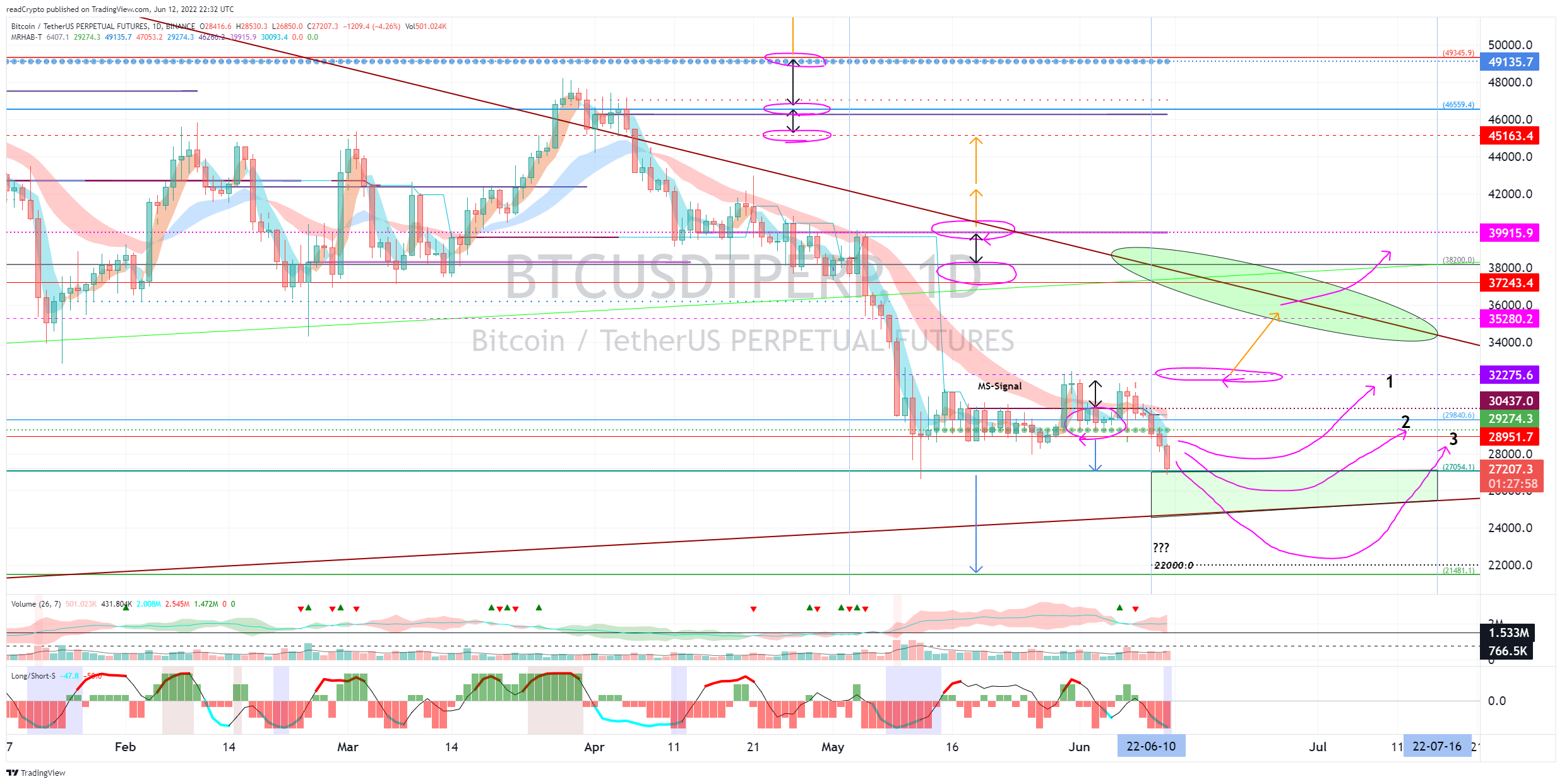 BINANCE:BTCUSDTPERP Chart Image by readCrypto