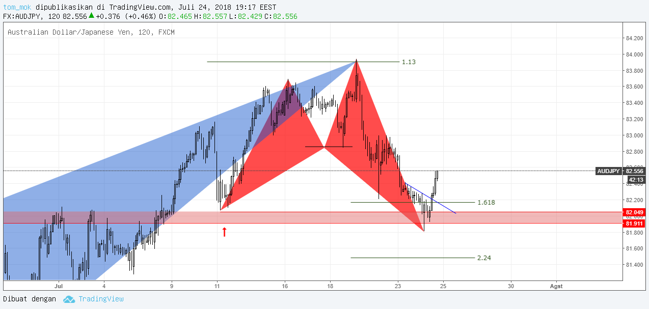  Chart Image