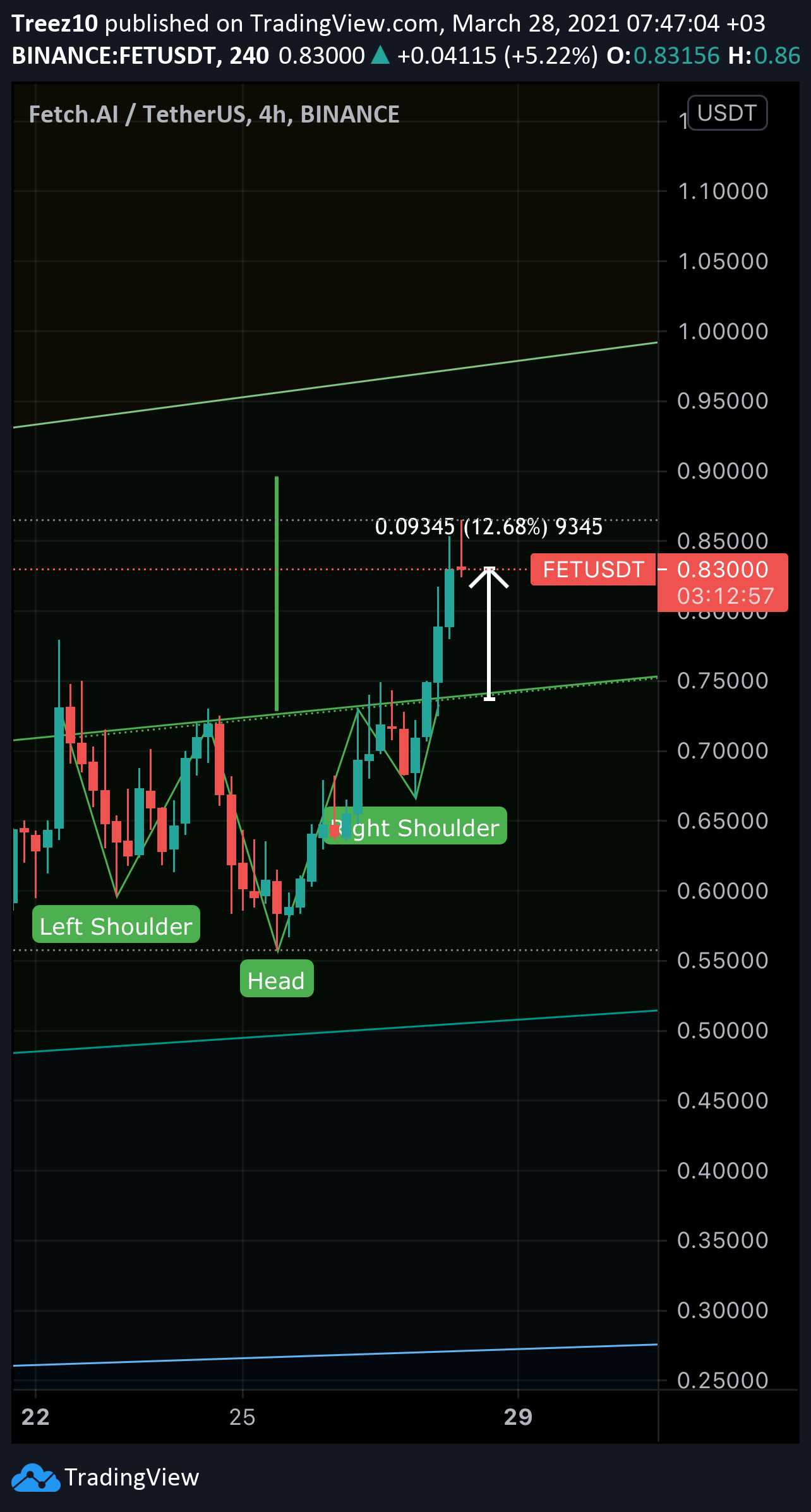  Chart Image