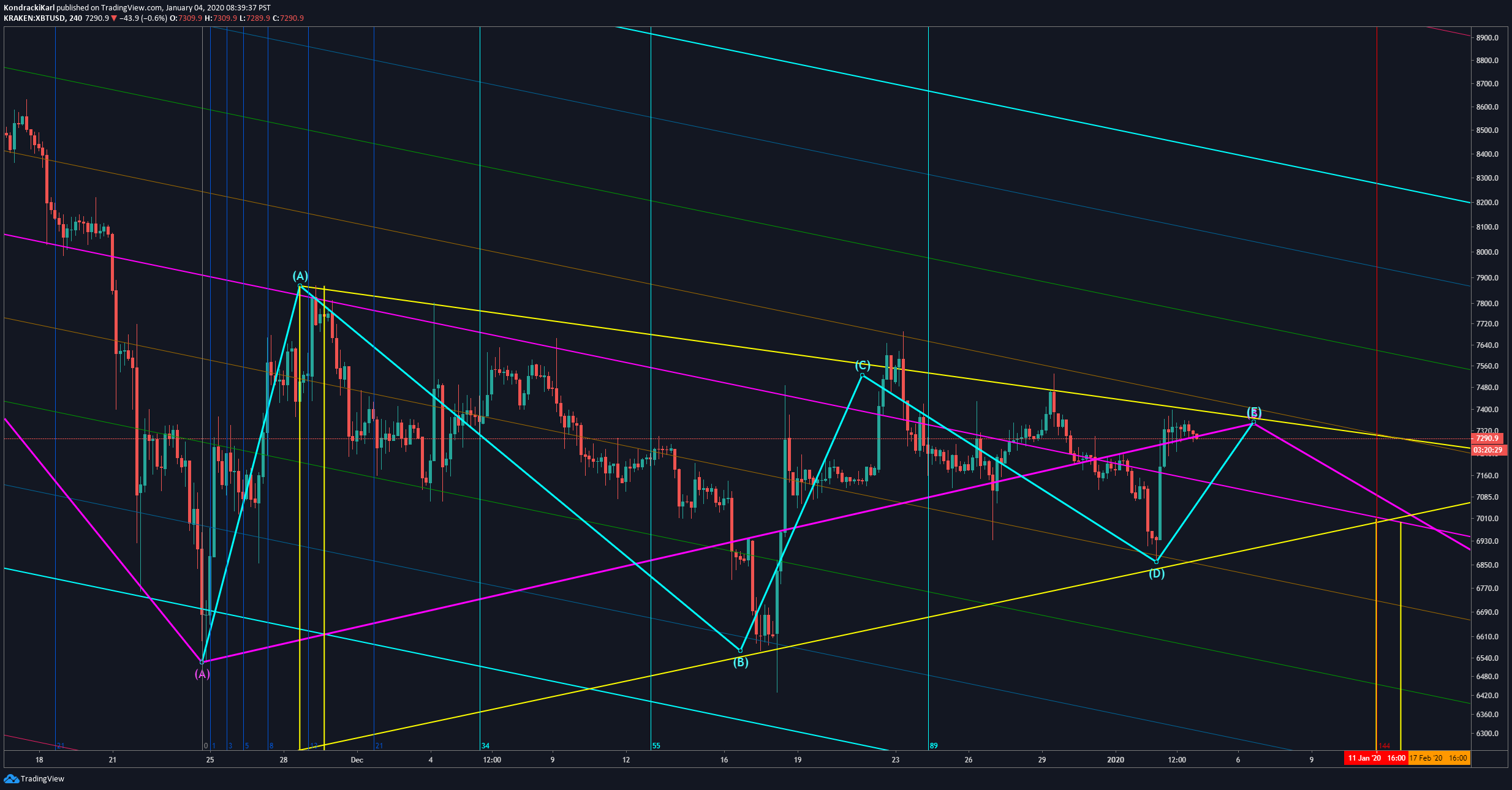  Chart Image