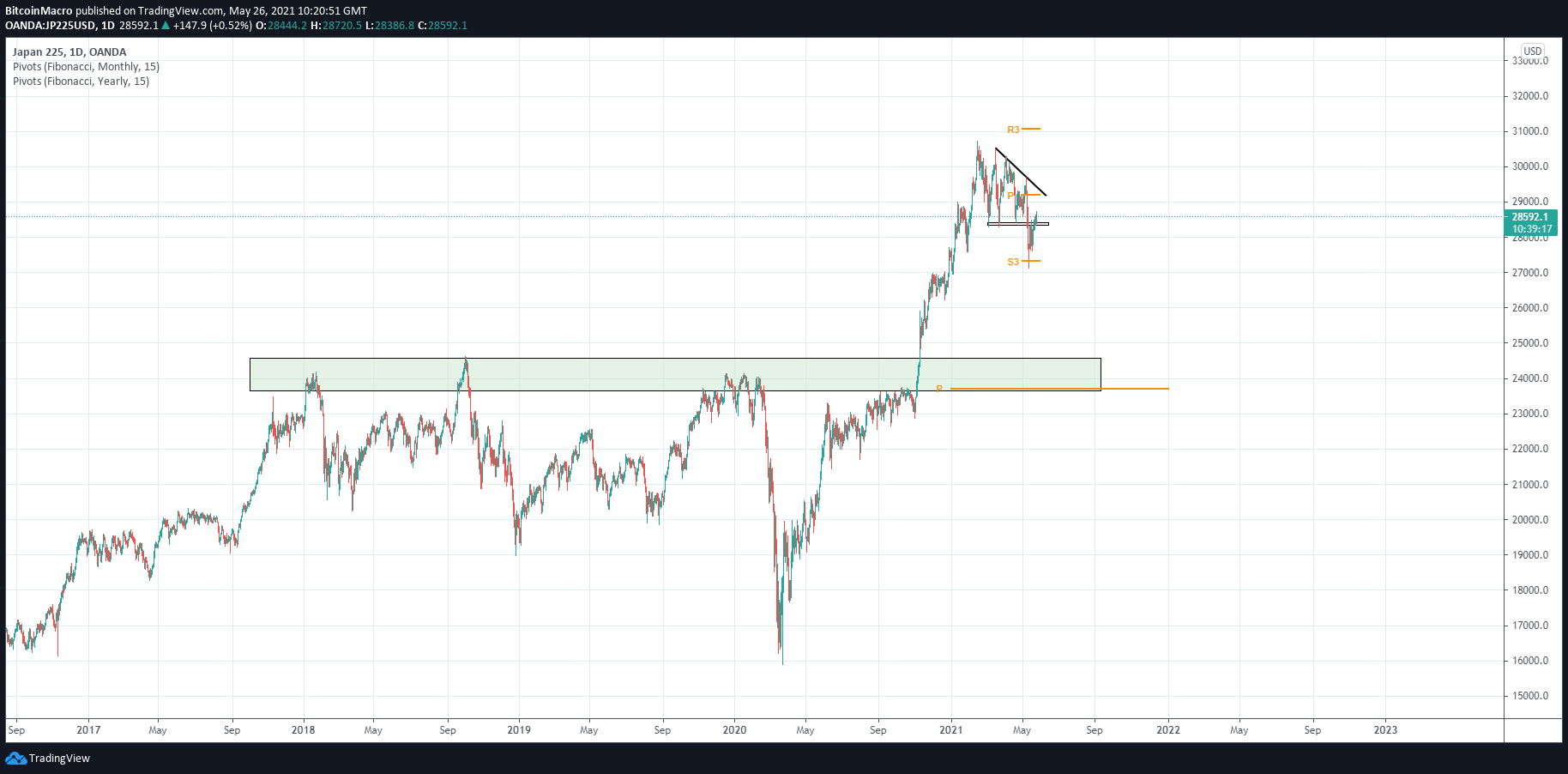  Chart Image