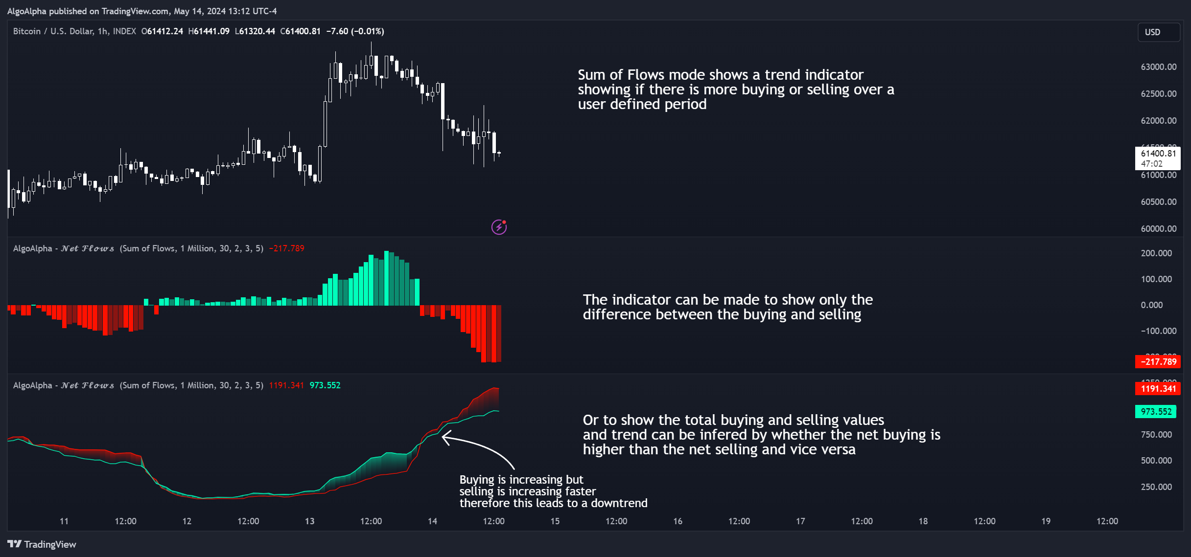 INDEX:BTCUSD Chart Image by AlgoAlpha