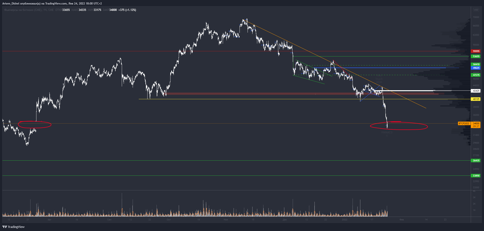 CME:BTC1! Chart Image by Artem_Dishel