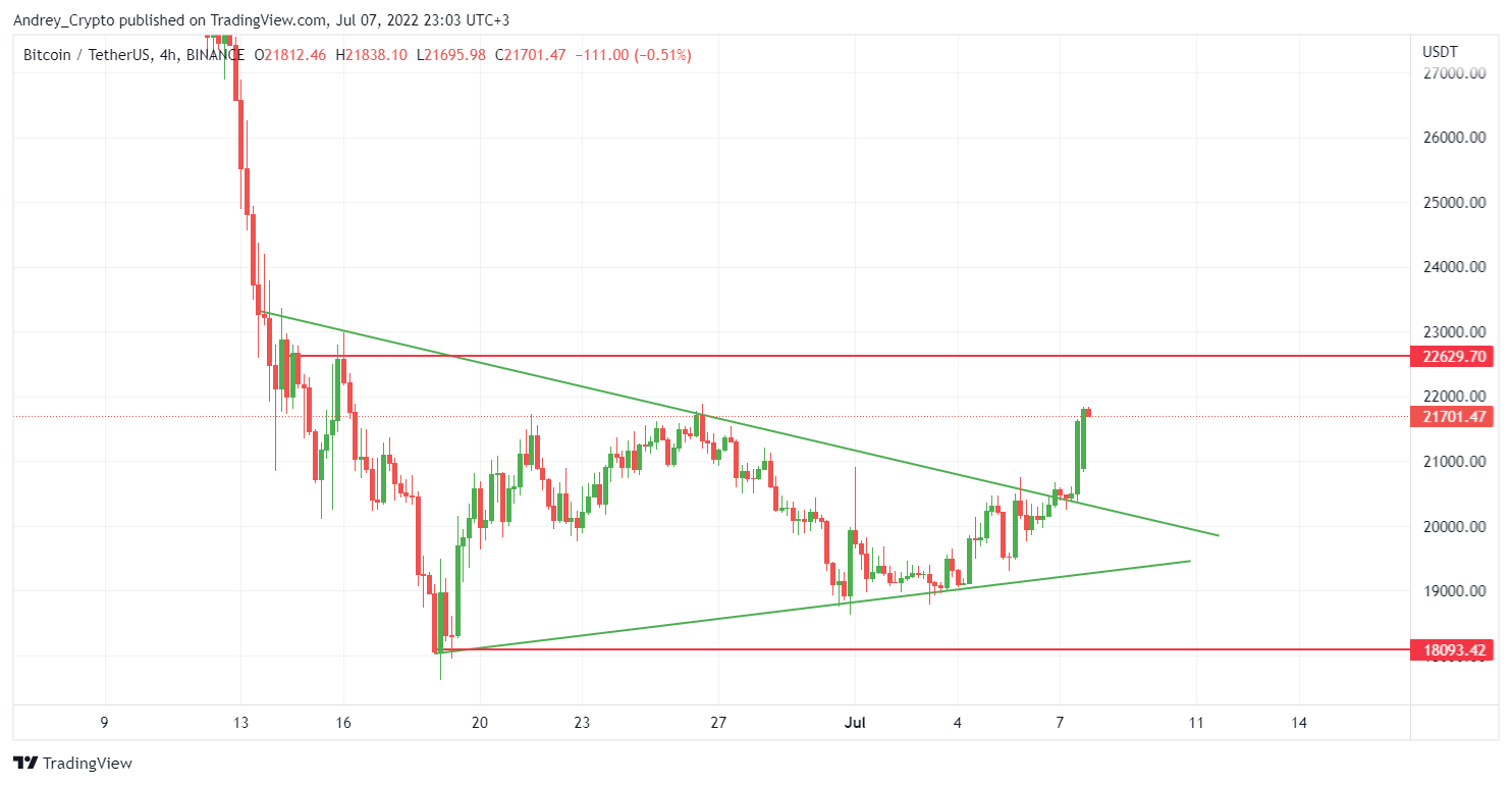 BINANCE:BTCUSDT Chart Image by Andrey_Crypto