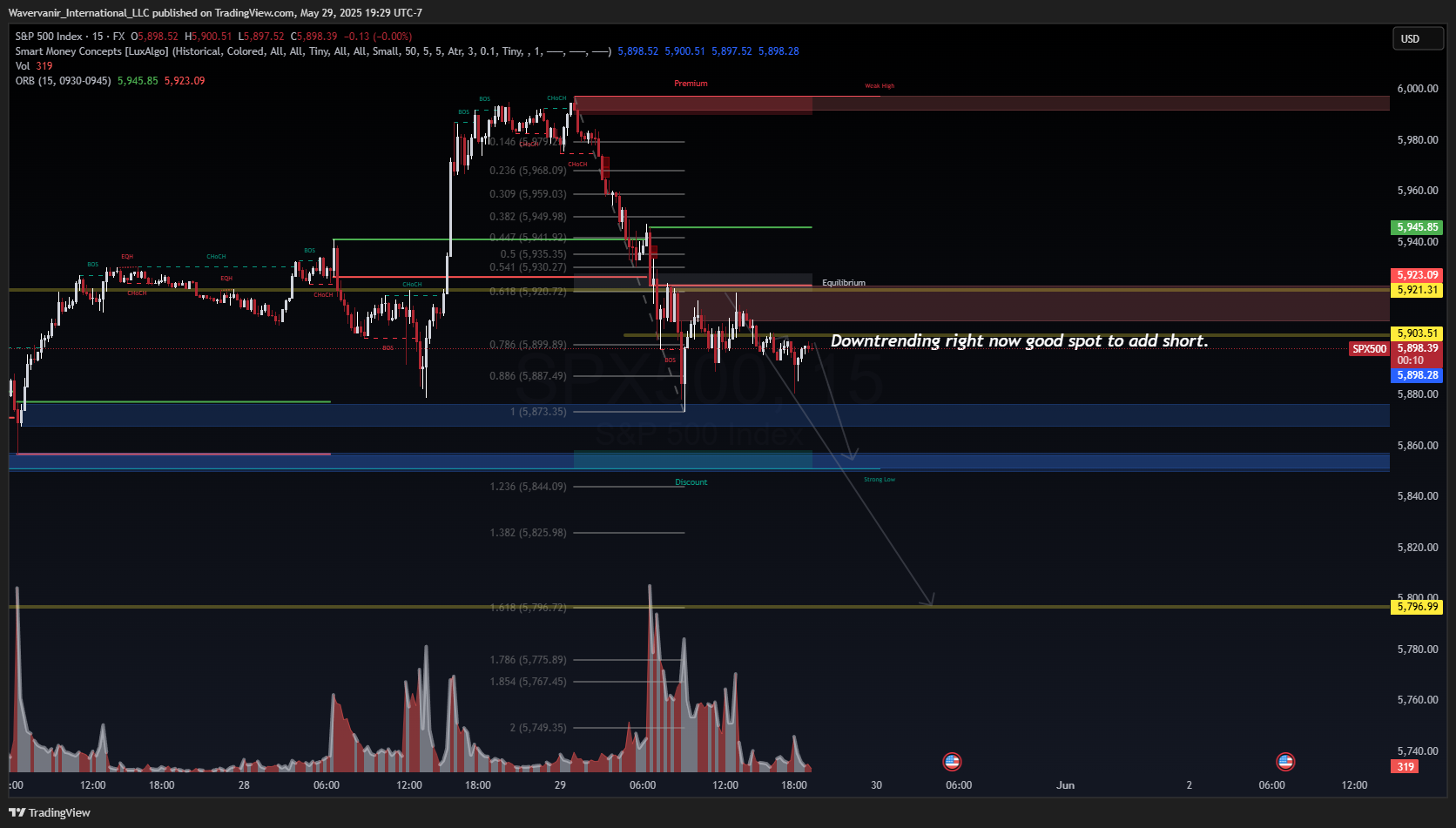 FX:SPX500 Chart Image by Wavervanir_International_LLC