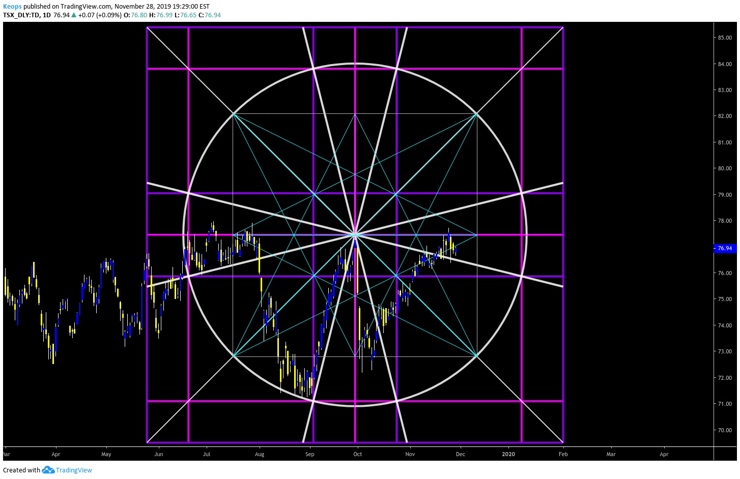  Chart Image