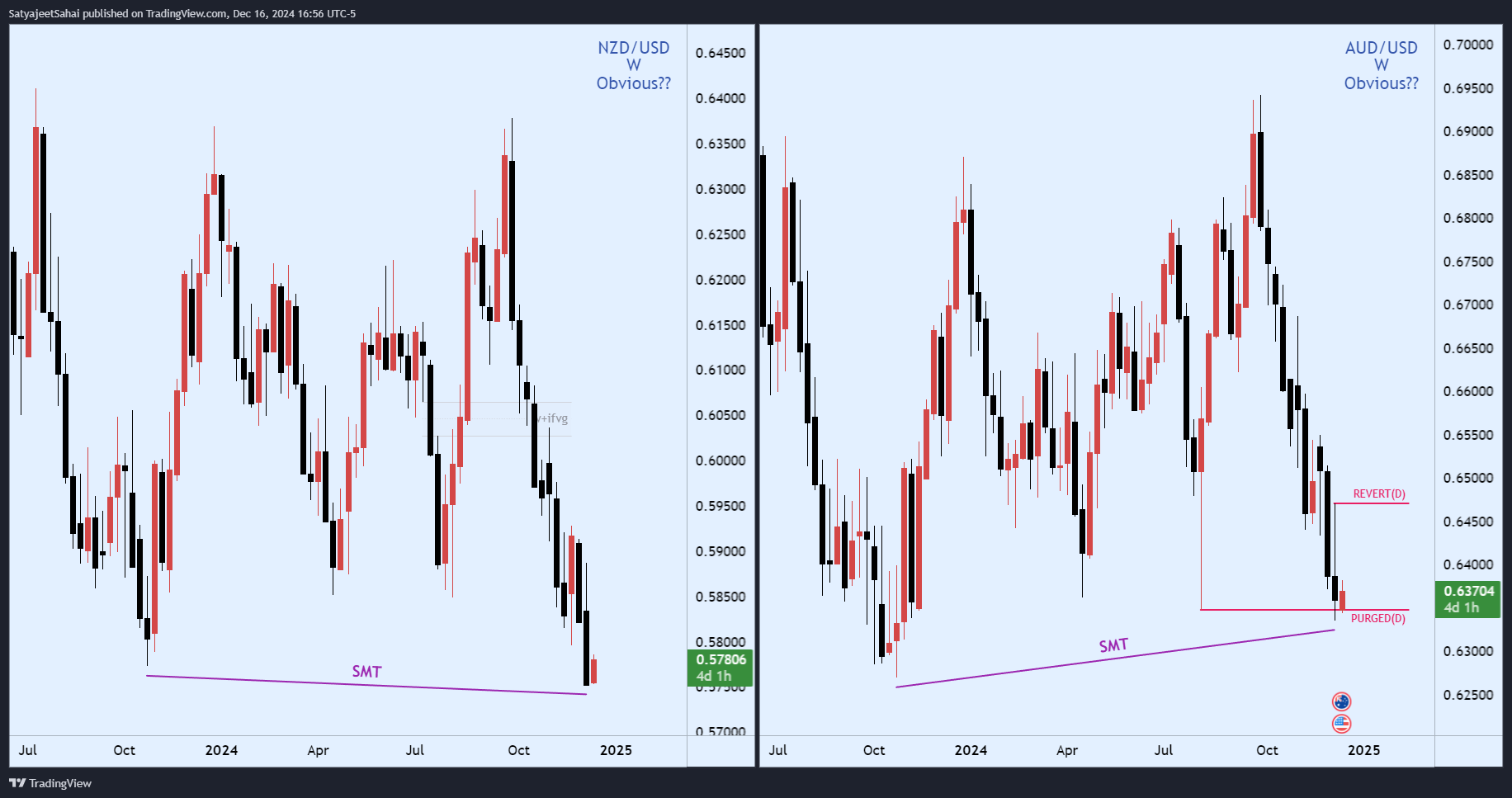 FX:AUDUSD Chart Image by SatyajeetPSahai