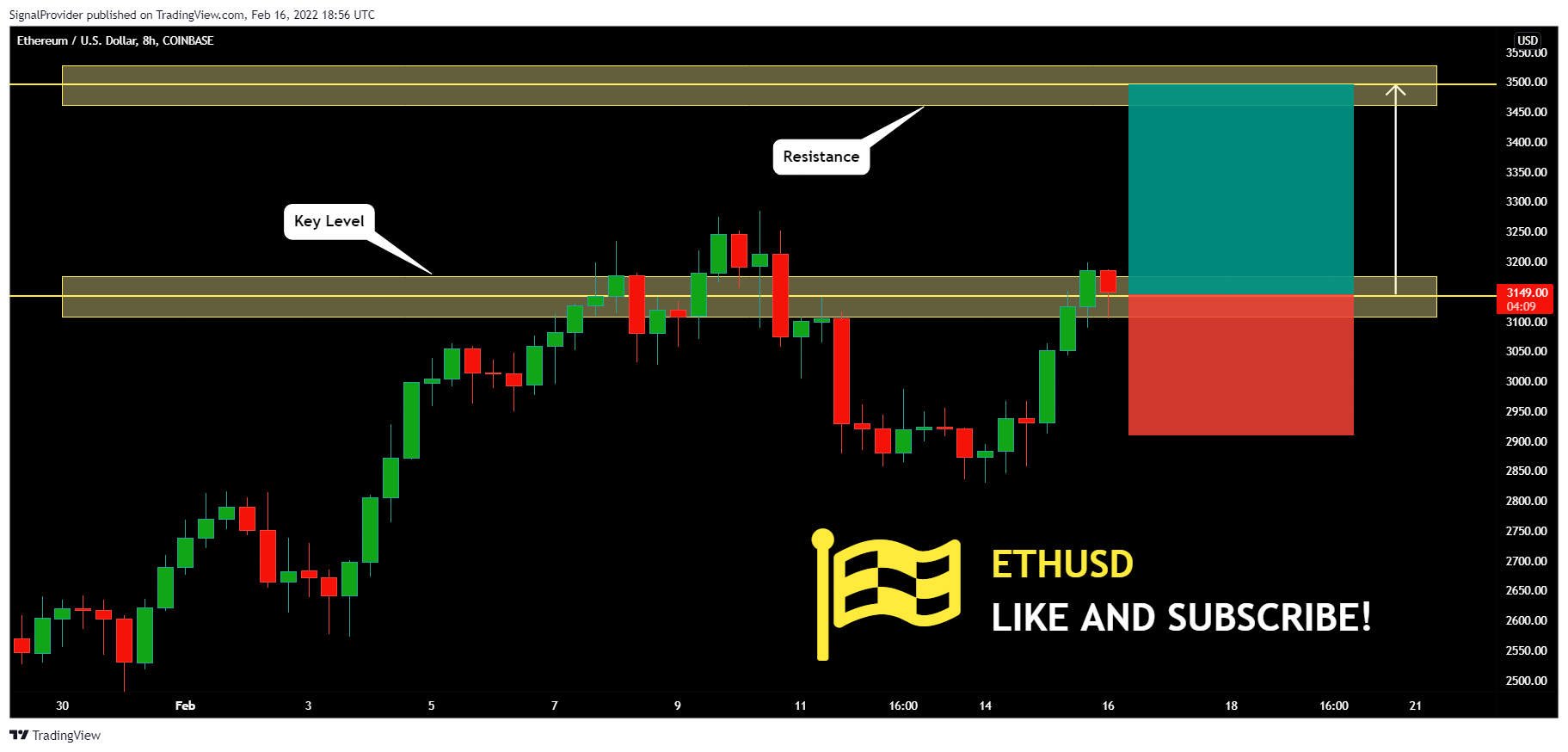 COINBASE:ETHUSD Chart Image by SignalProvider