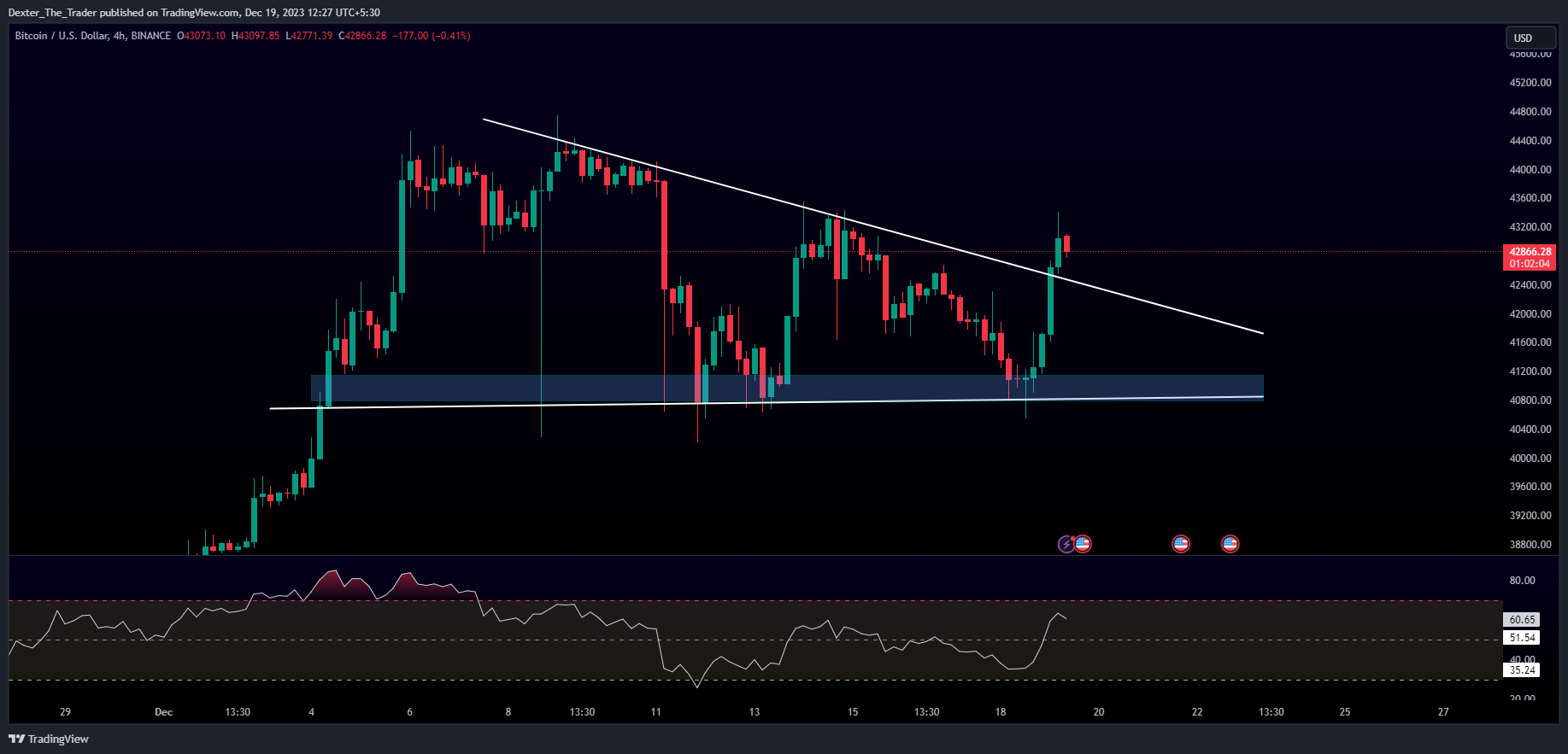 BINANCE:BTCUSD Chart Image by Dexter_The_Trader