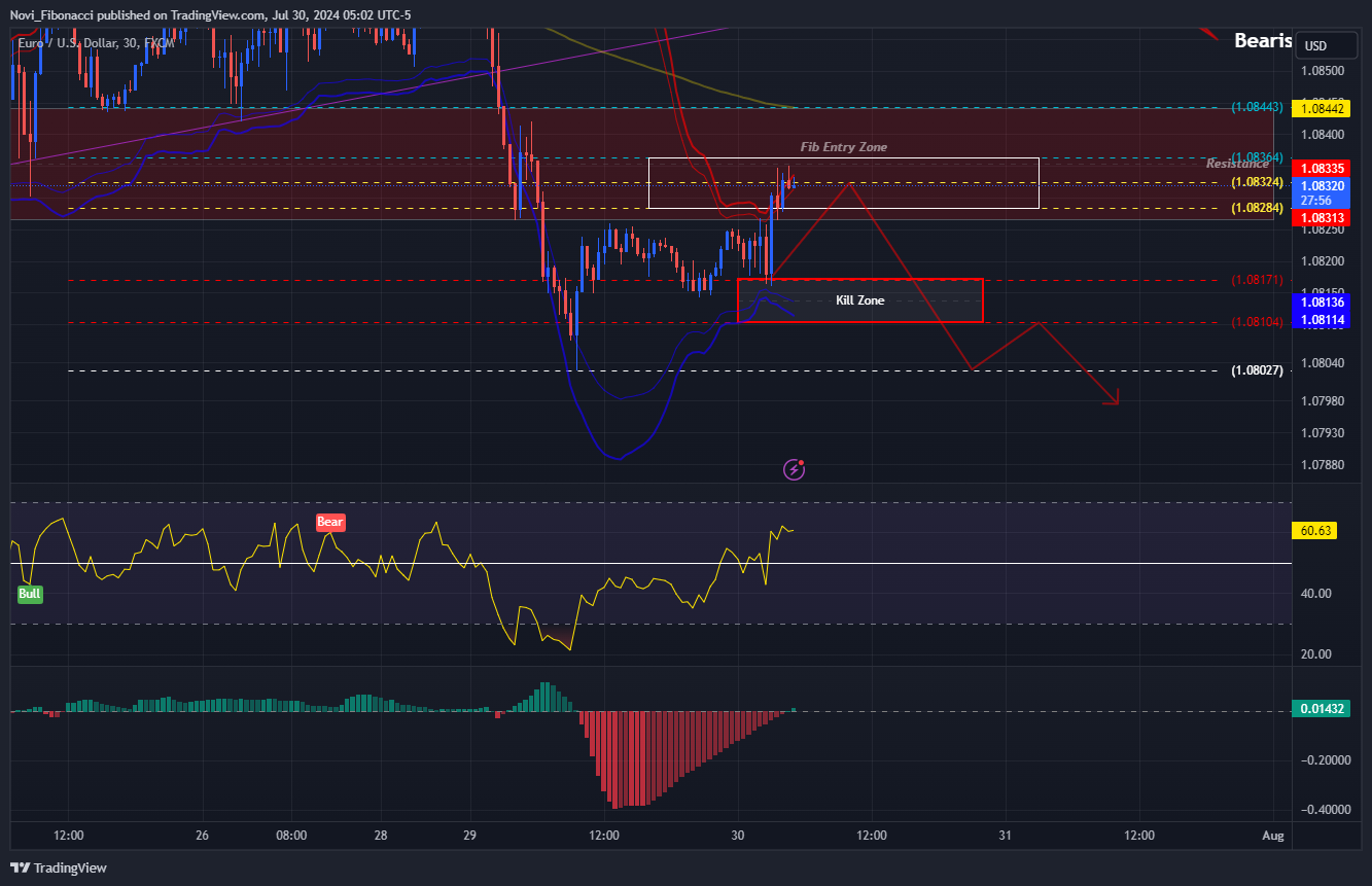 FX:EURUSD Chart Image by Novi_Fibonacci