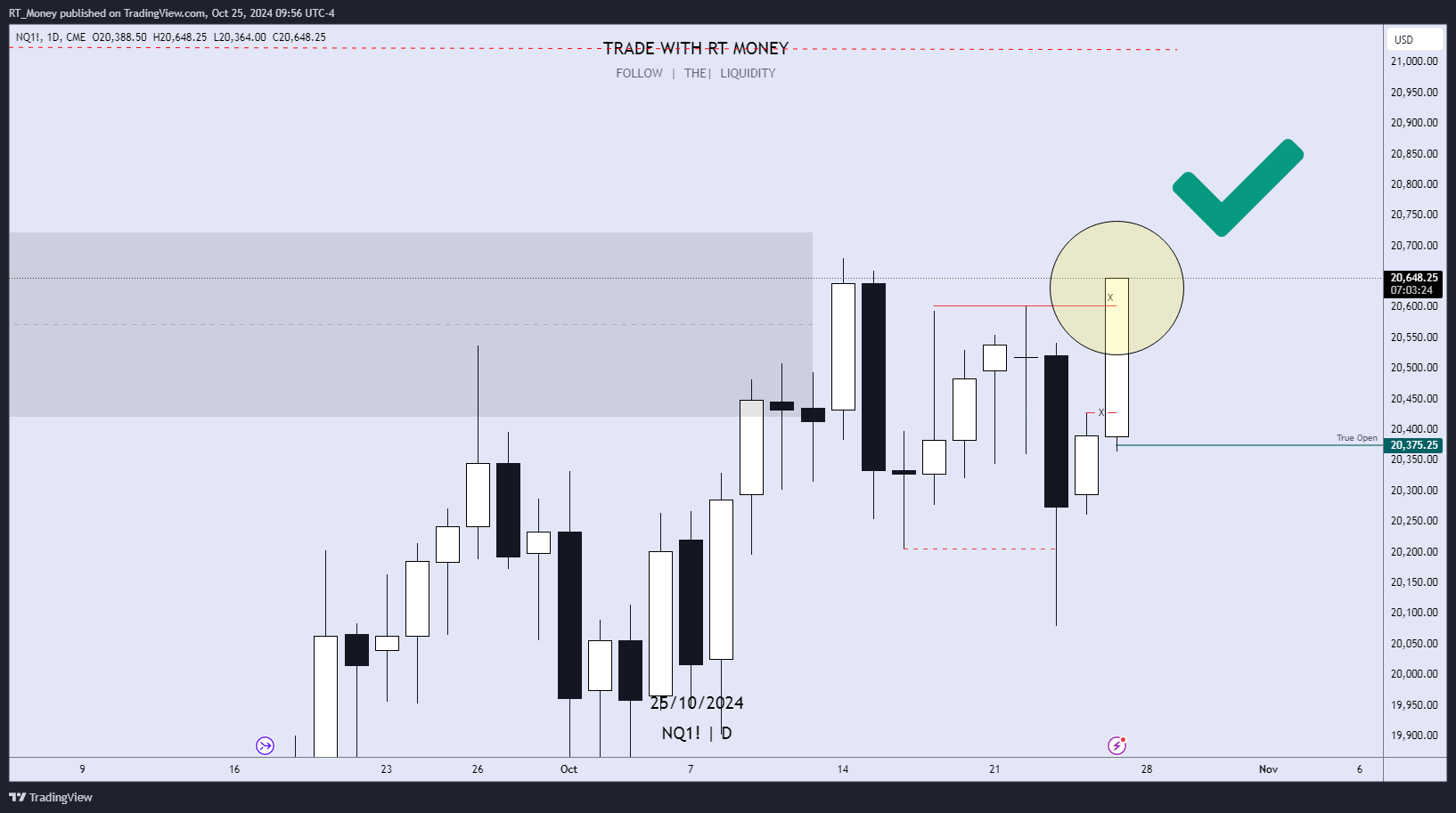 CME_MINI:NQ1! Chart Image by RT_Money