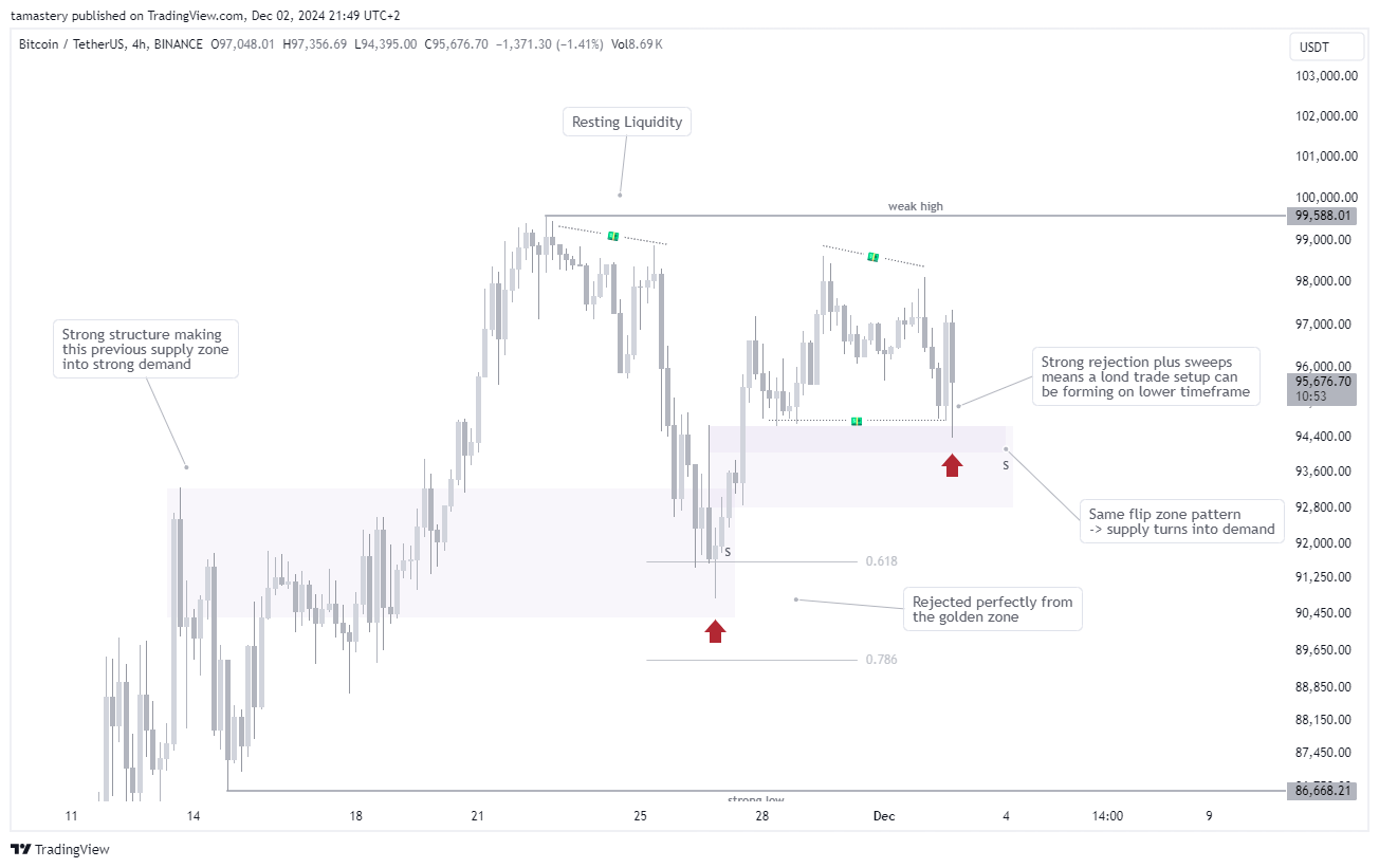 BINANCE:BTCUSDT Chart Image by tamastery