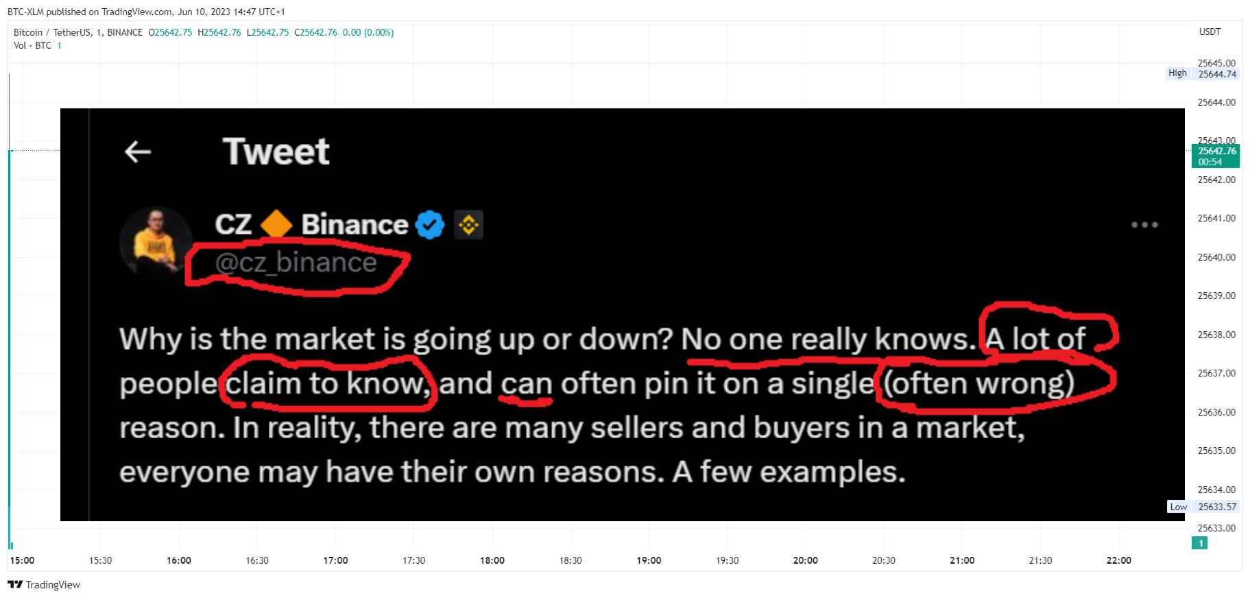 BINANCE:BTCUSDT Chart Image by BTC-XLM