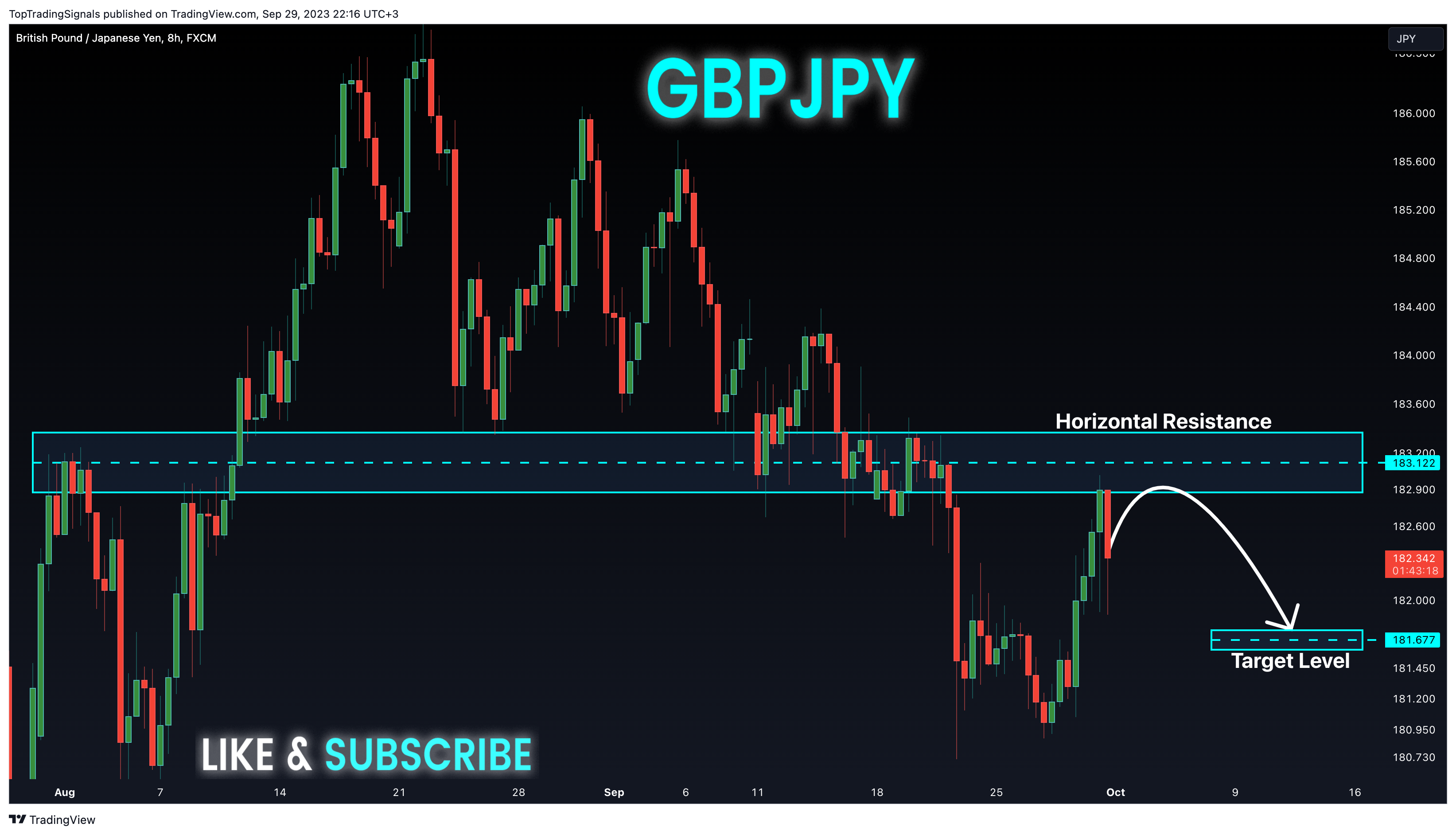 FX:GBPJPY Chart Image by TopTradingSignals