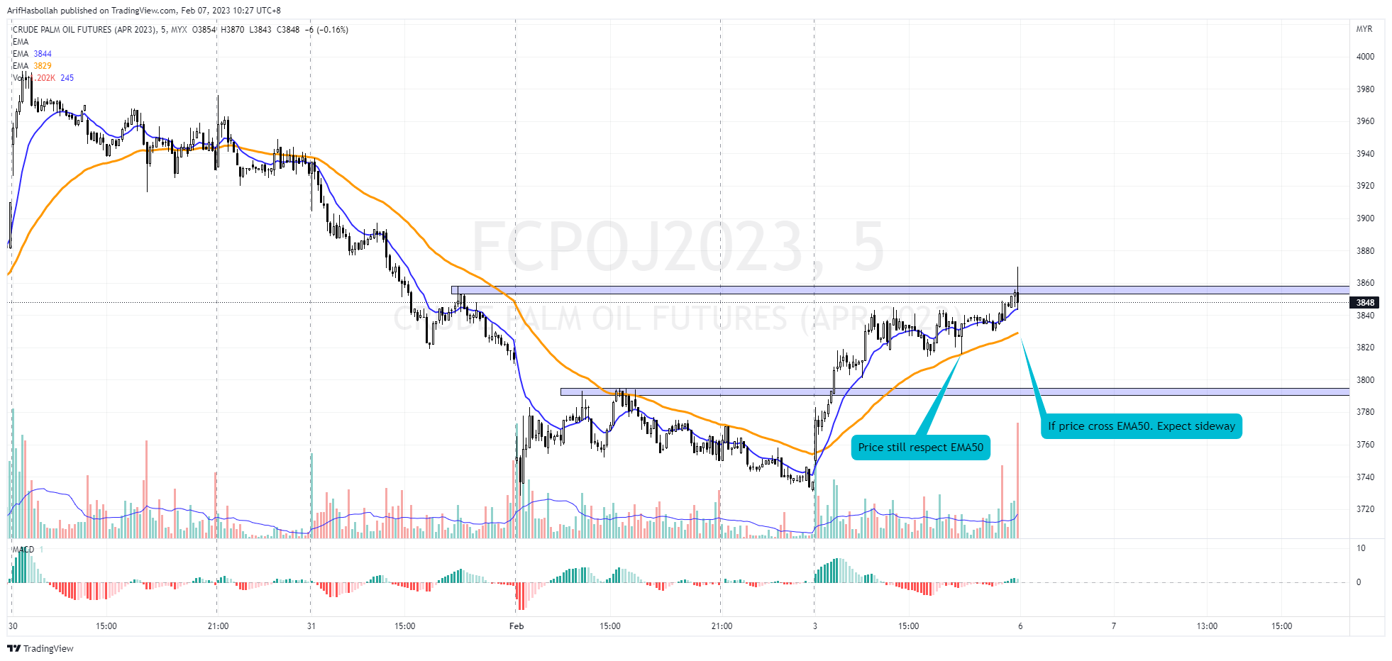 MYX:FCPOJ2023 Chart Image by ArifHasbollah