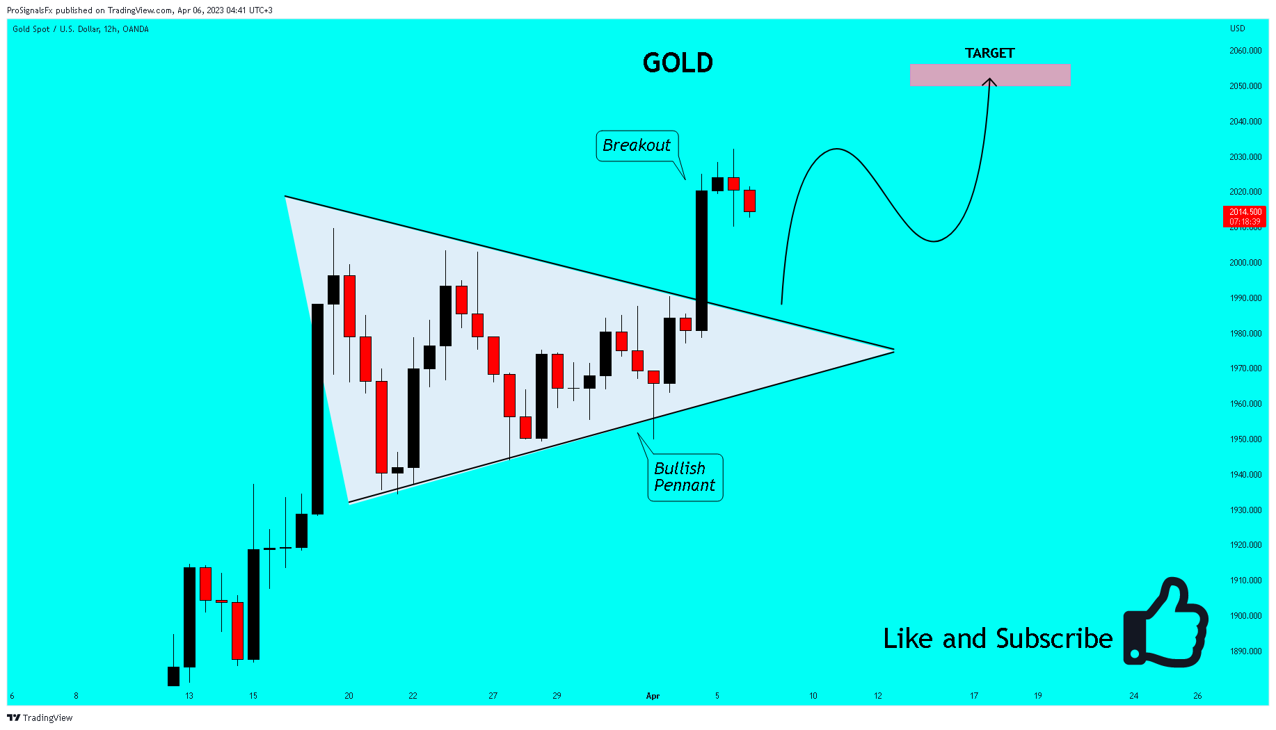OANDA:XAUUSD Chart Image by ProSignalsFx