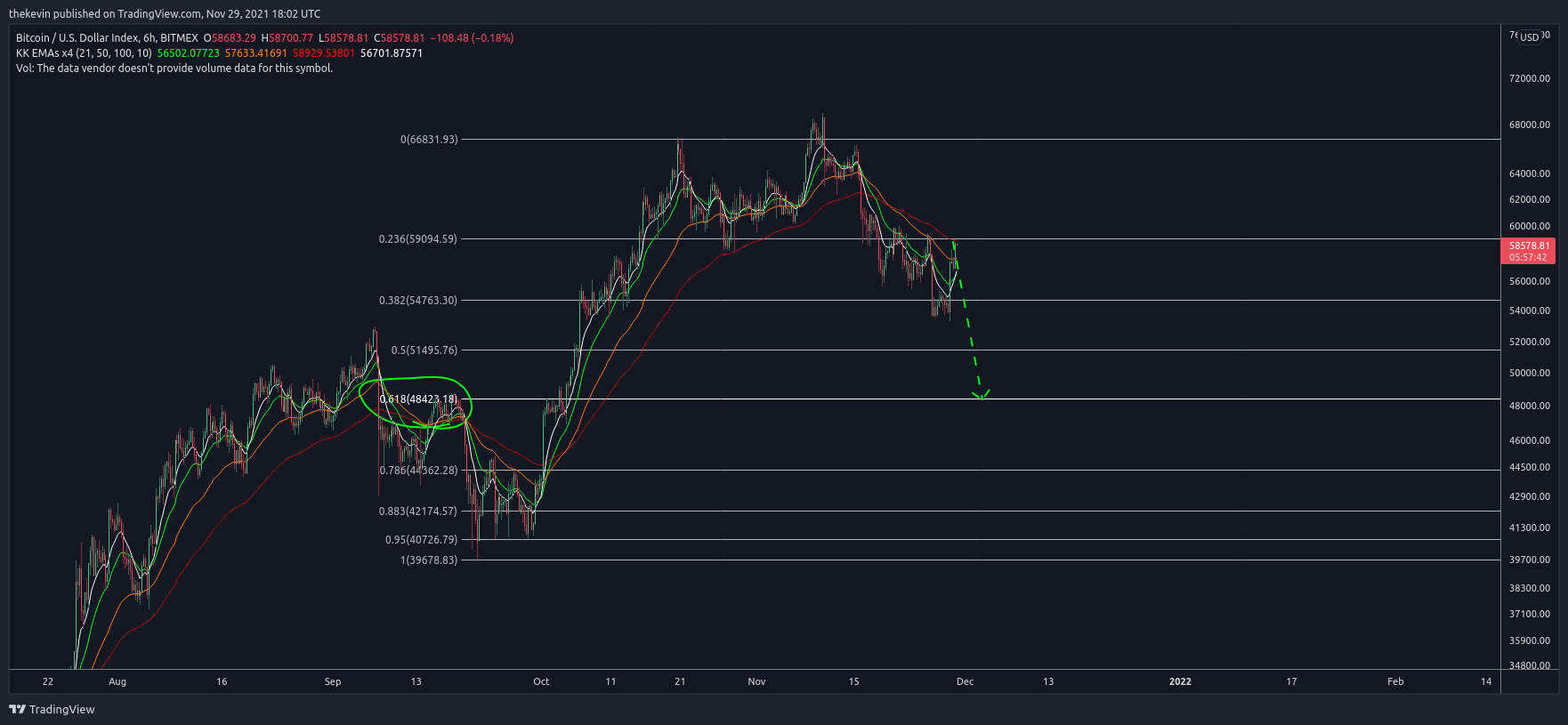 BITMEX:XBT Chart Image by thekevin