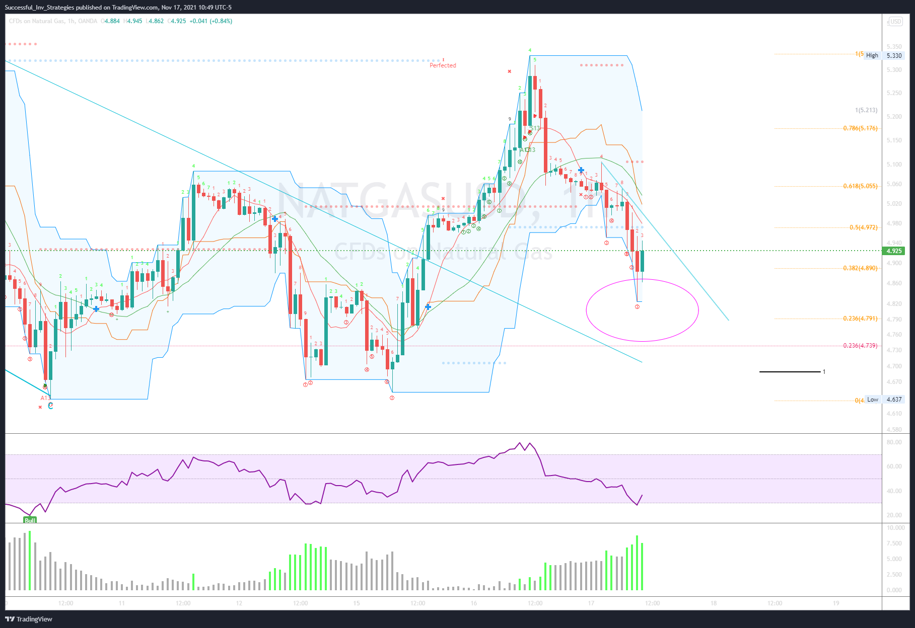 OANDA:NATGASUSD Chart Image by Successful_Inv_Strategies