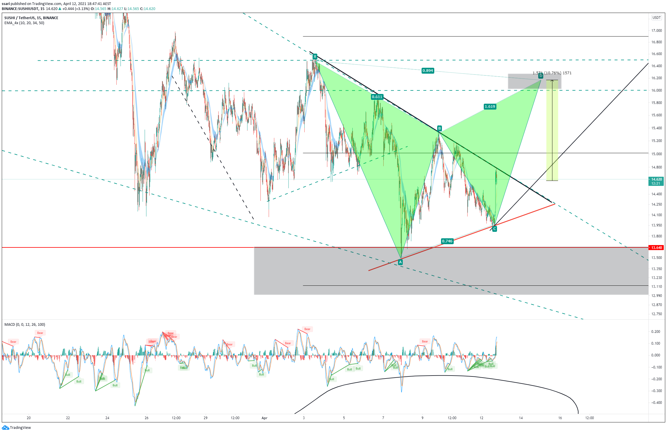  Chart Image