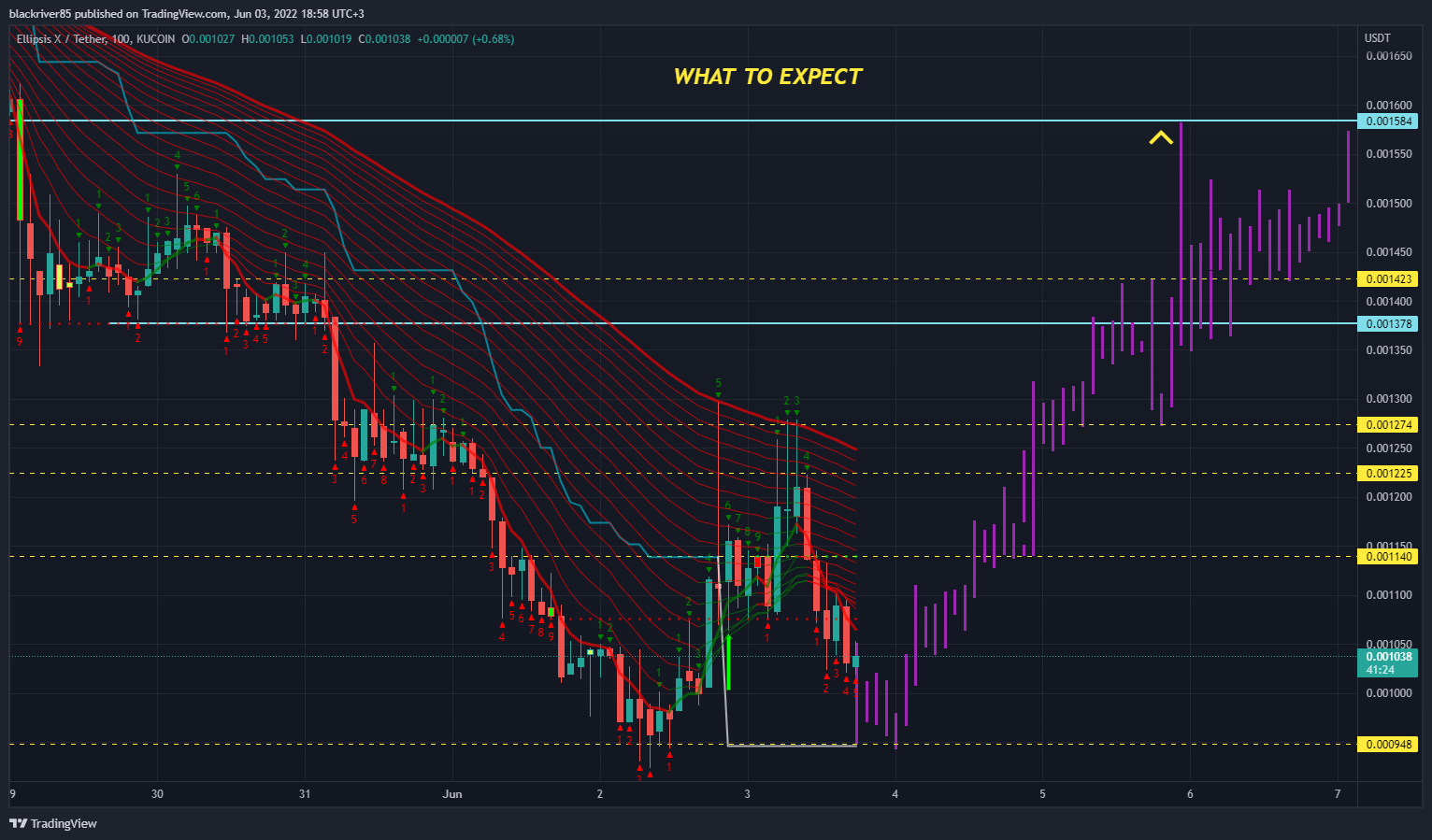 KUCOIN:EPXUSDT Chart Image by blackriver85