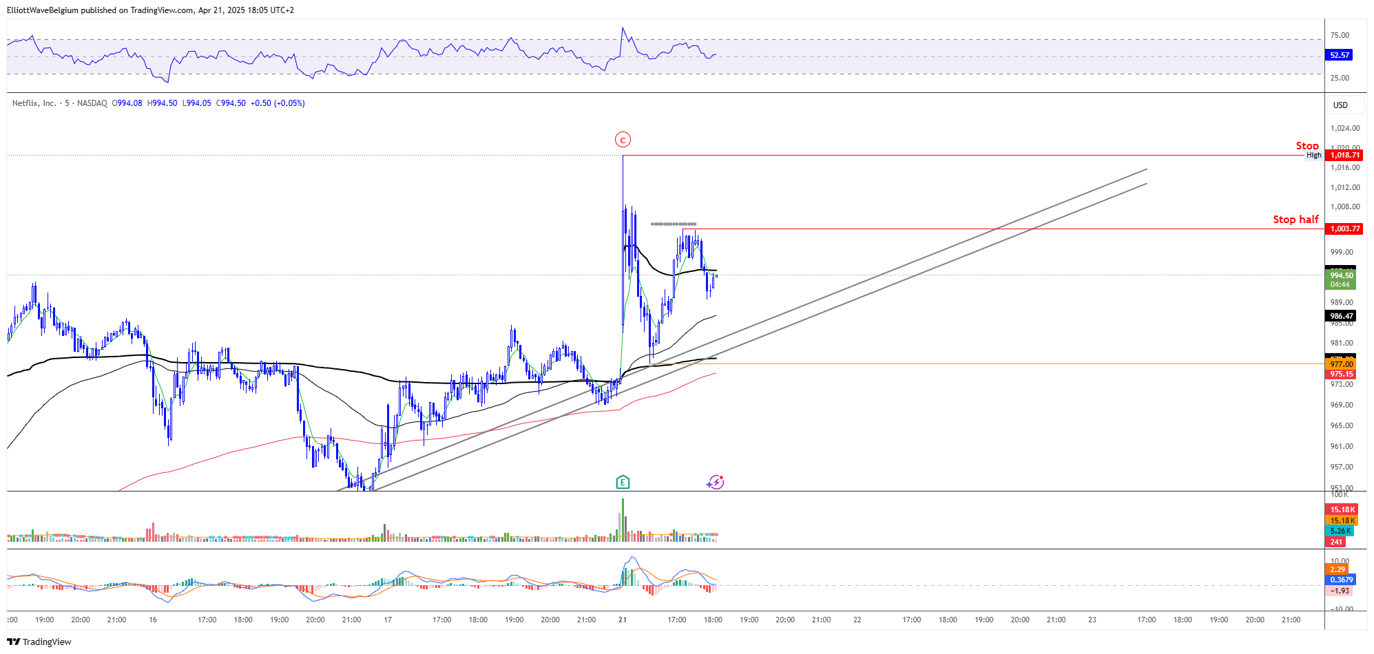 BATS:NFLX Chart Image by ElliottWaveBelgium