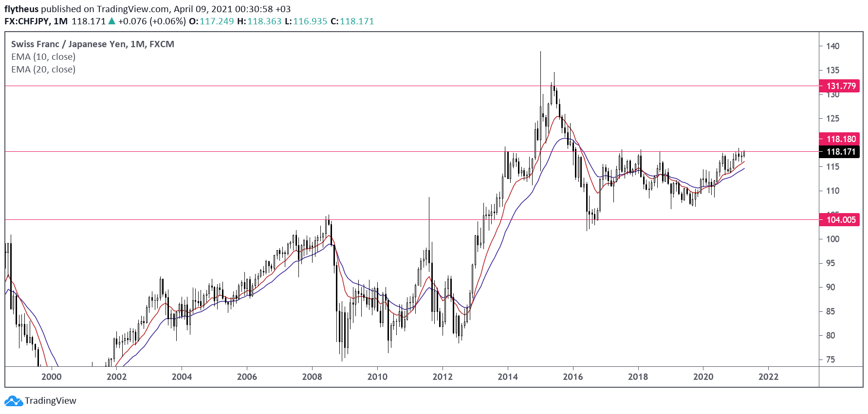  Chart Image