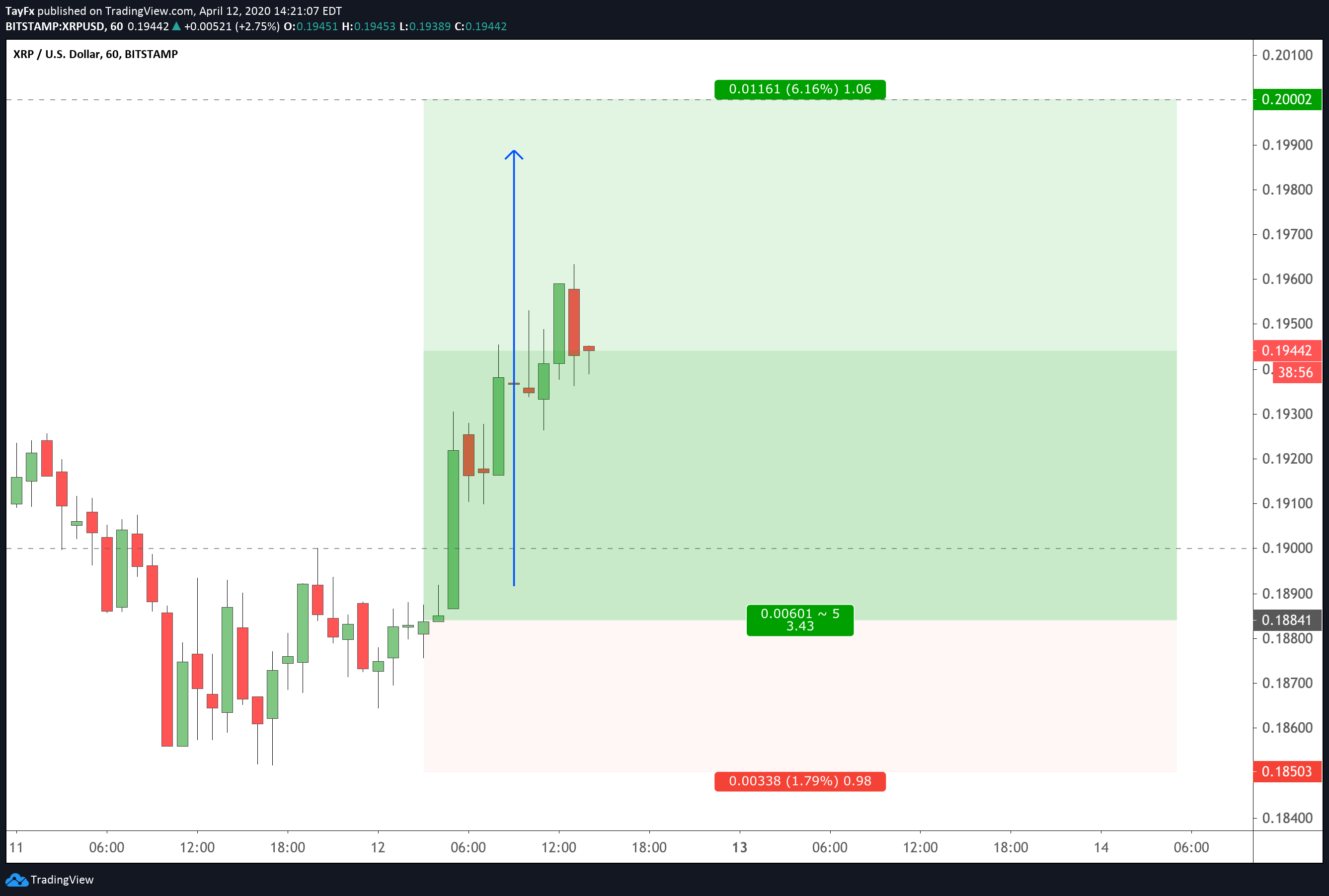  Chart Image