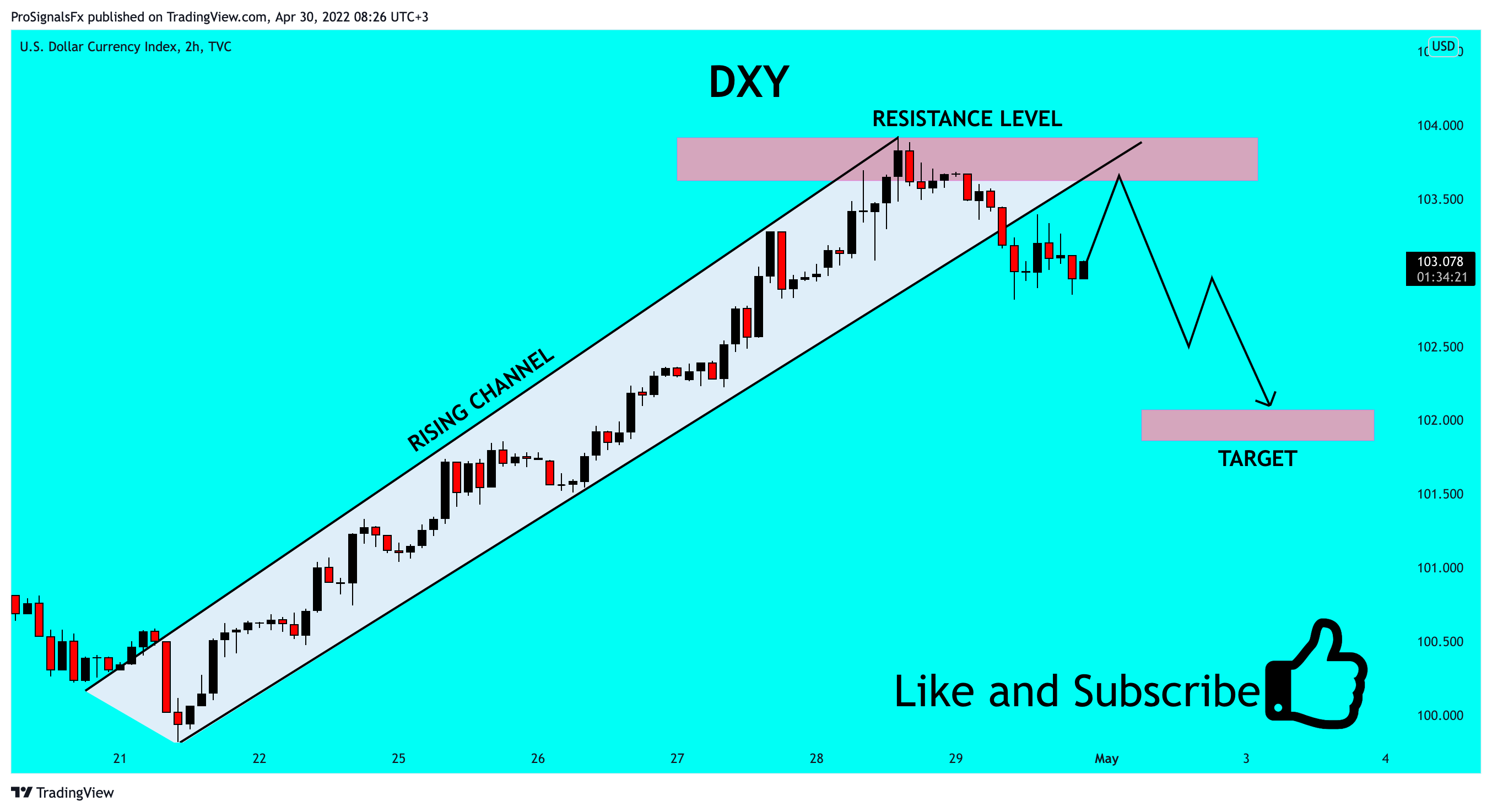 TVC:DXY Chart Image by ProSignalsFx