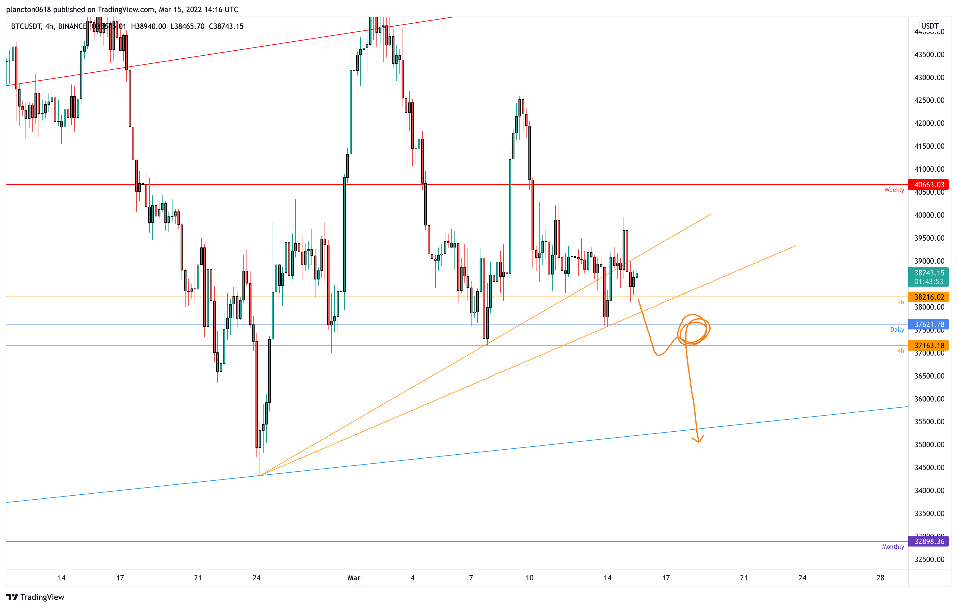 BINANCE:BTCUSDT Chart Image by InkyGrip