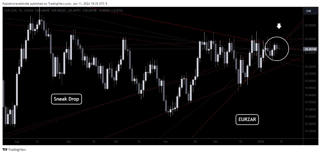 OANDA:EURZAR Chart Image by PopiaMytravelbirdie