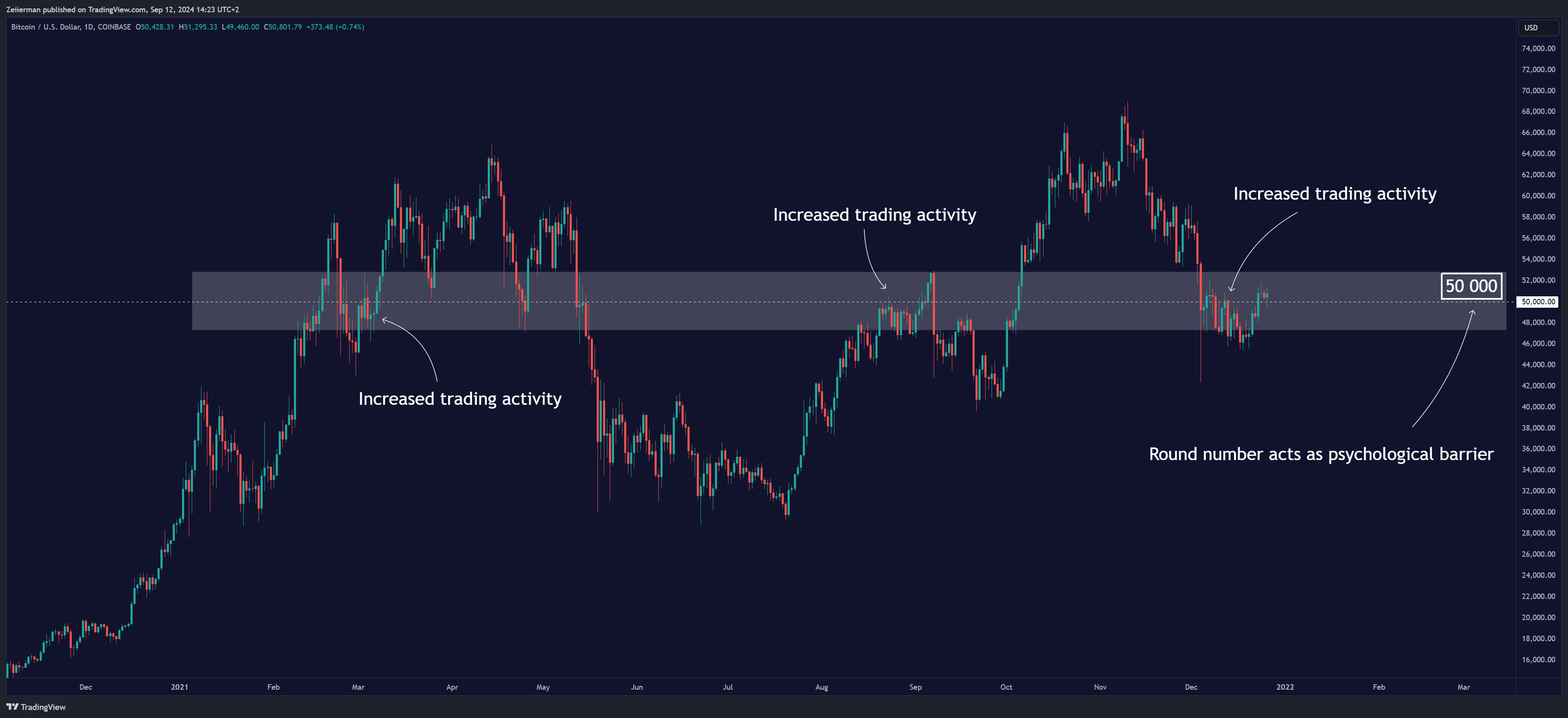 COINBASE:BTCUSD Chart Image by Zeiierman