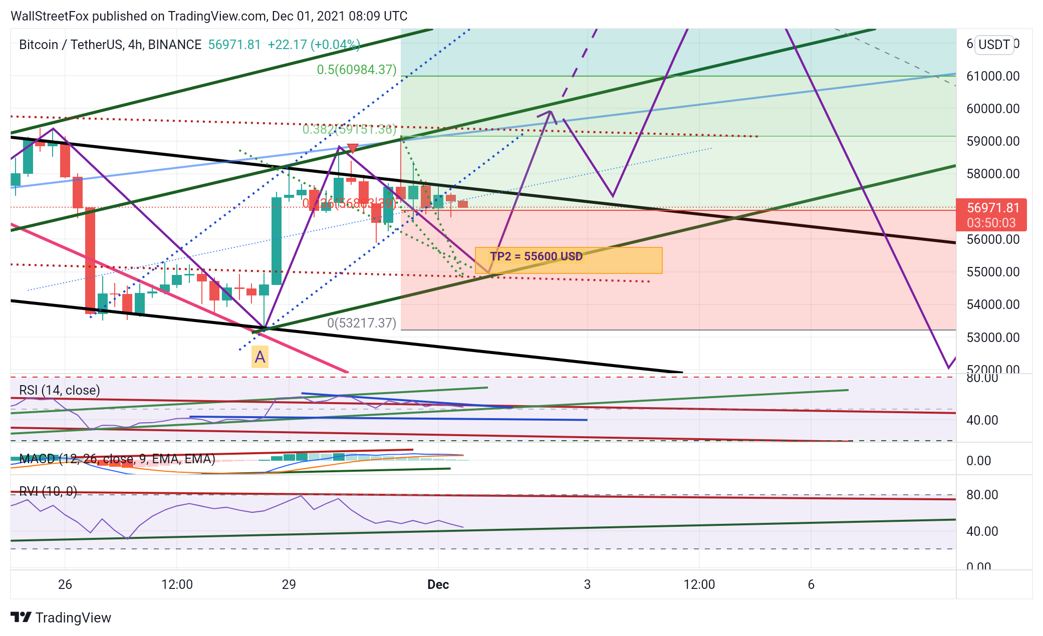 BINANCE:BTCUSDT Chart Image by WallStreetFox
