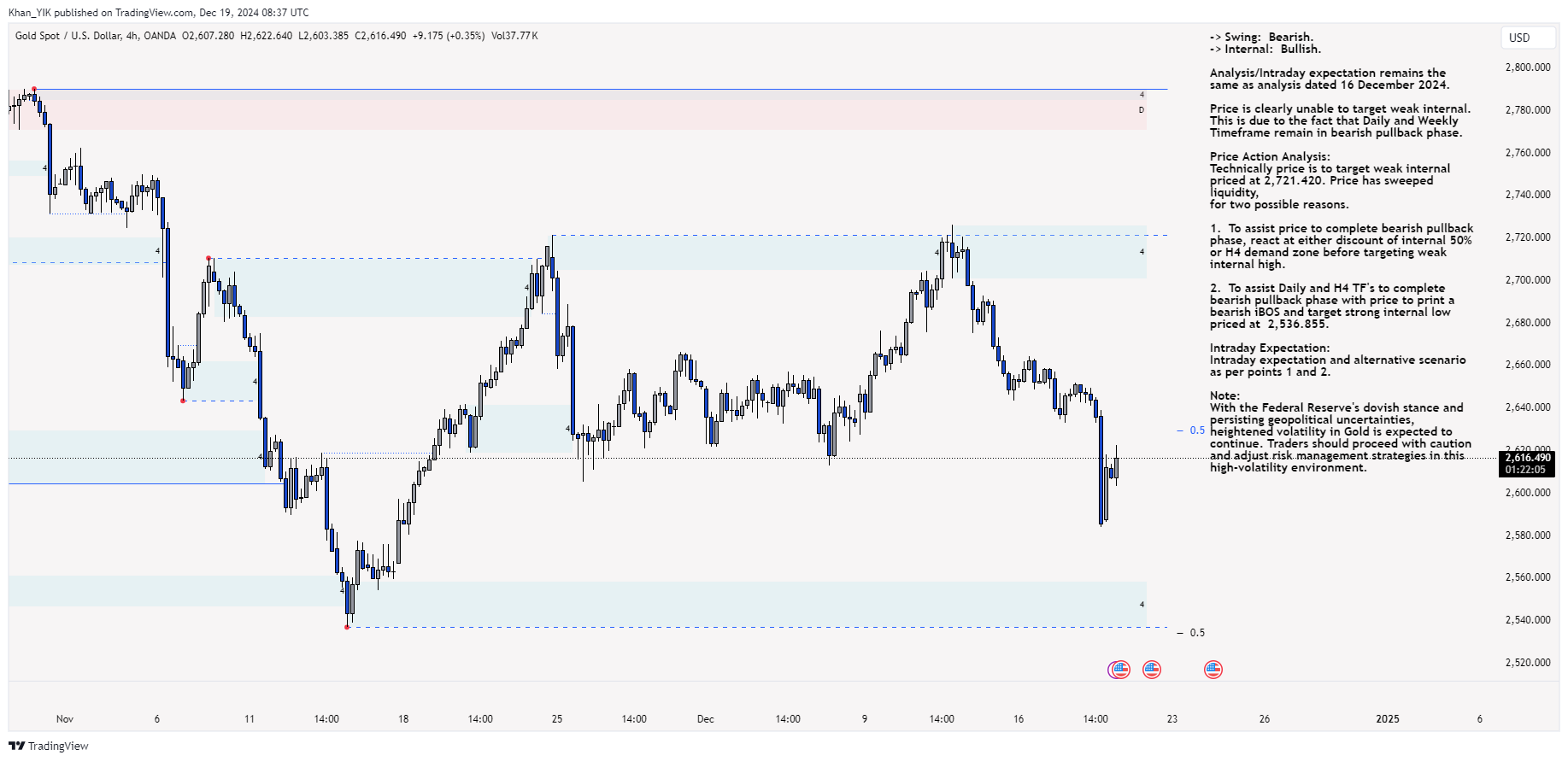 OANDA:XAUUSD Chart Image by Khan_YIK