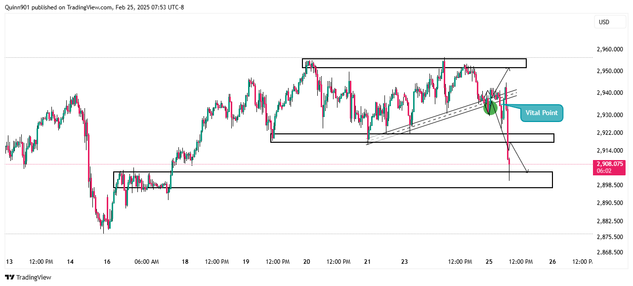 OANDA:XAUUSD Chart Image by QuinnReed_Charts