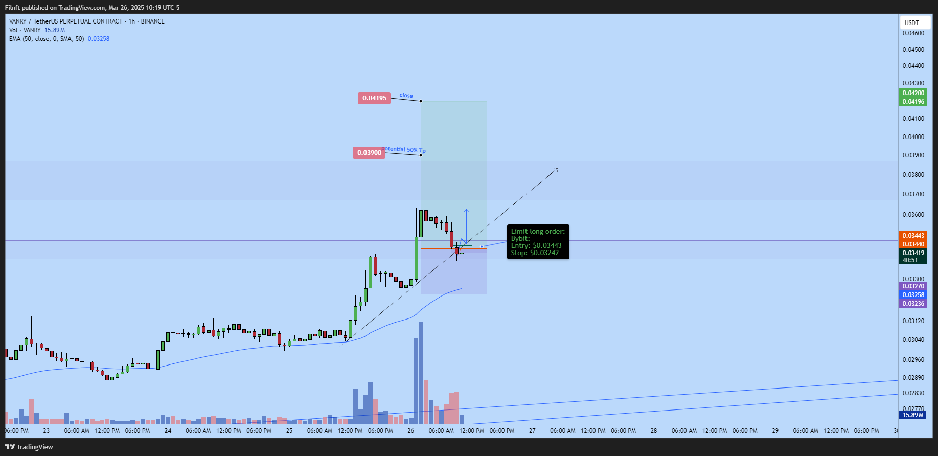 BINANCE:VANRYUSDT.P Chart Image by Filnft