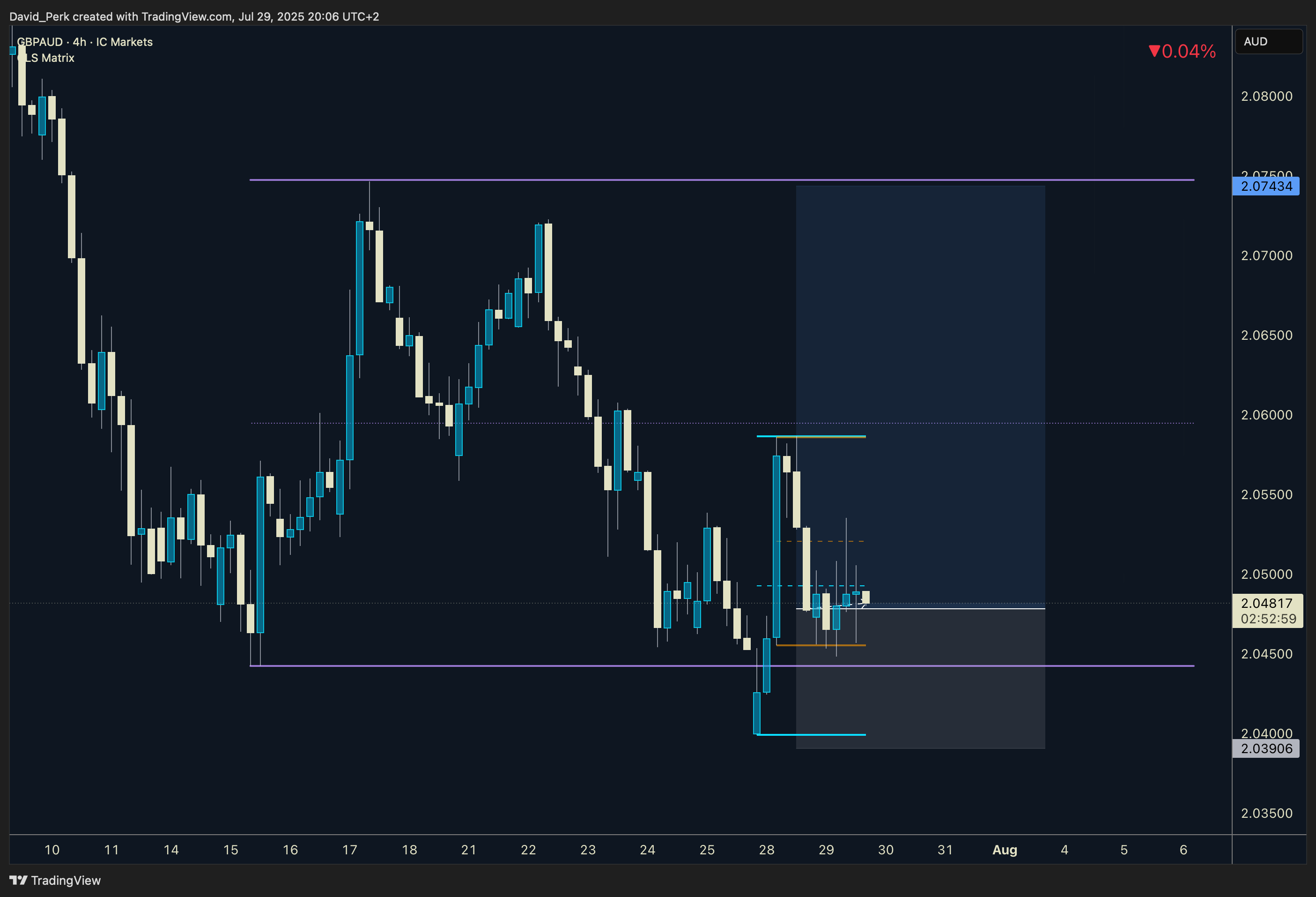 ICMARKETS:GBPAUD Chart Image by David_Perk