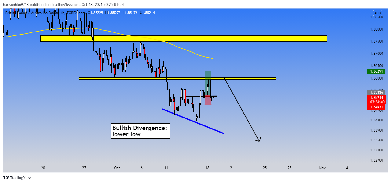 FOREXCOM:GBPAUD Chart Image by harisonhbn9718