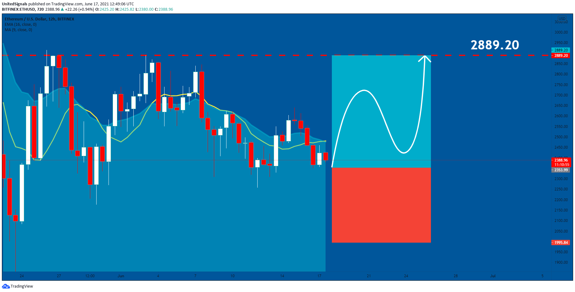  Chart Image