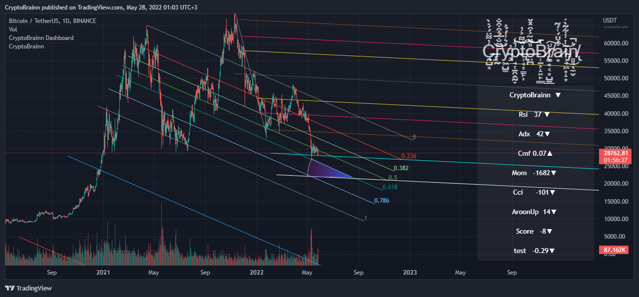 BINANCE:BTCUSDT Chart Image by CryptoBrainn