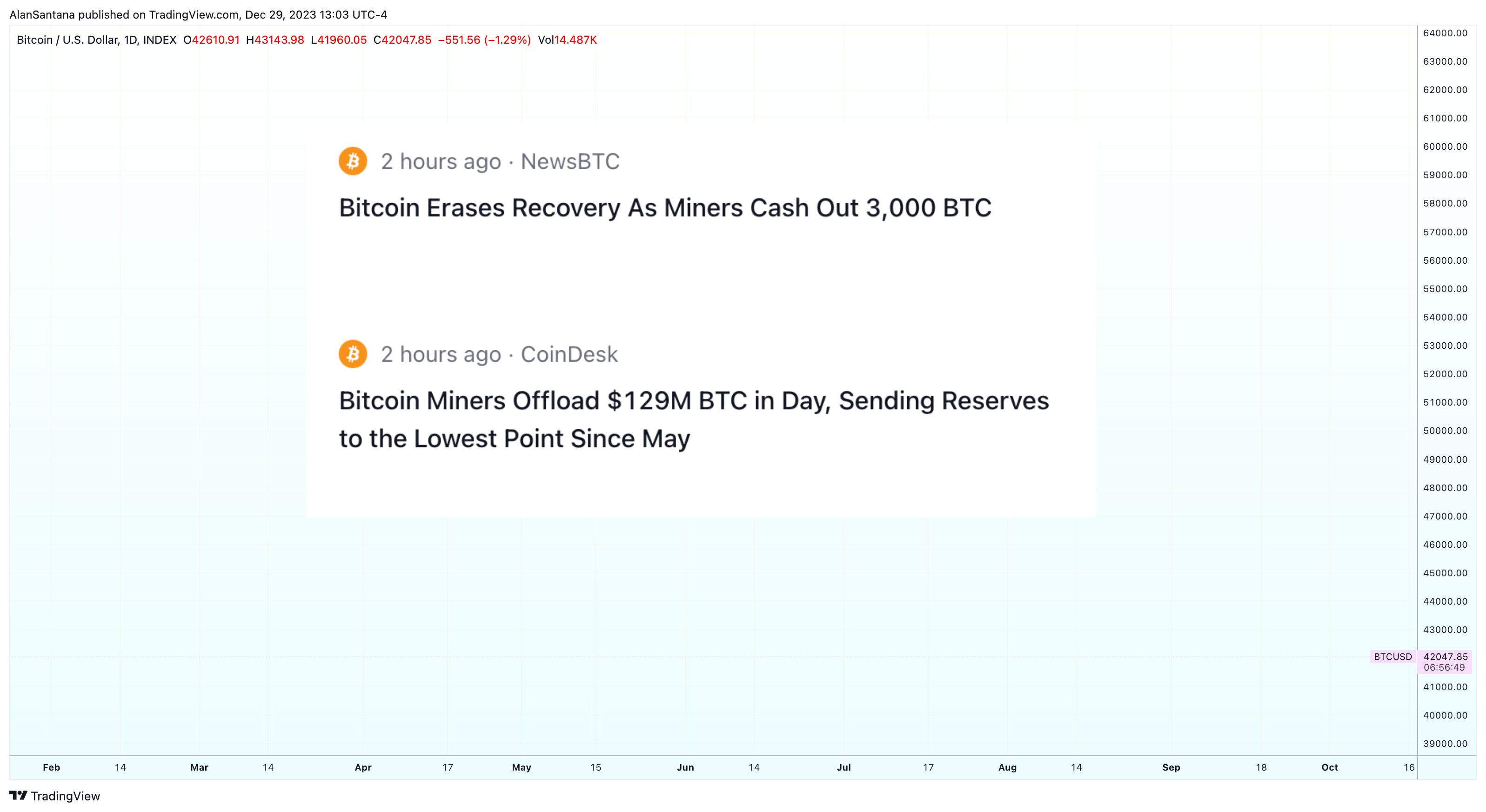 INDEX:BTCUSD Chart Image by MasterAnanda