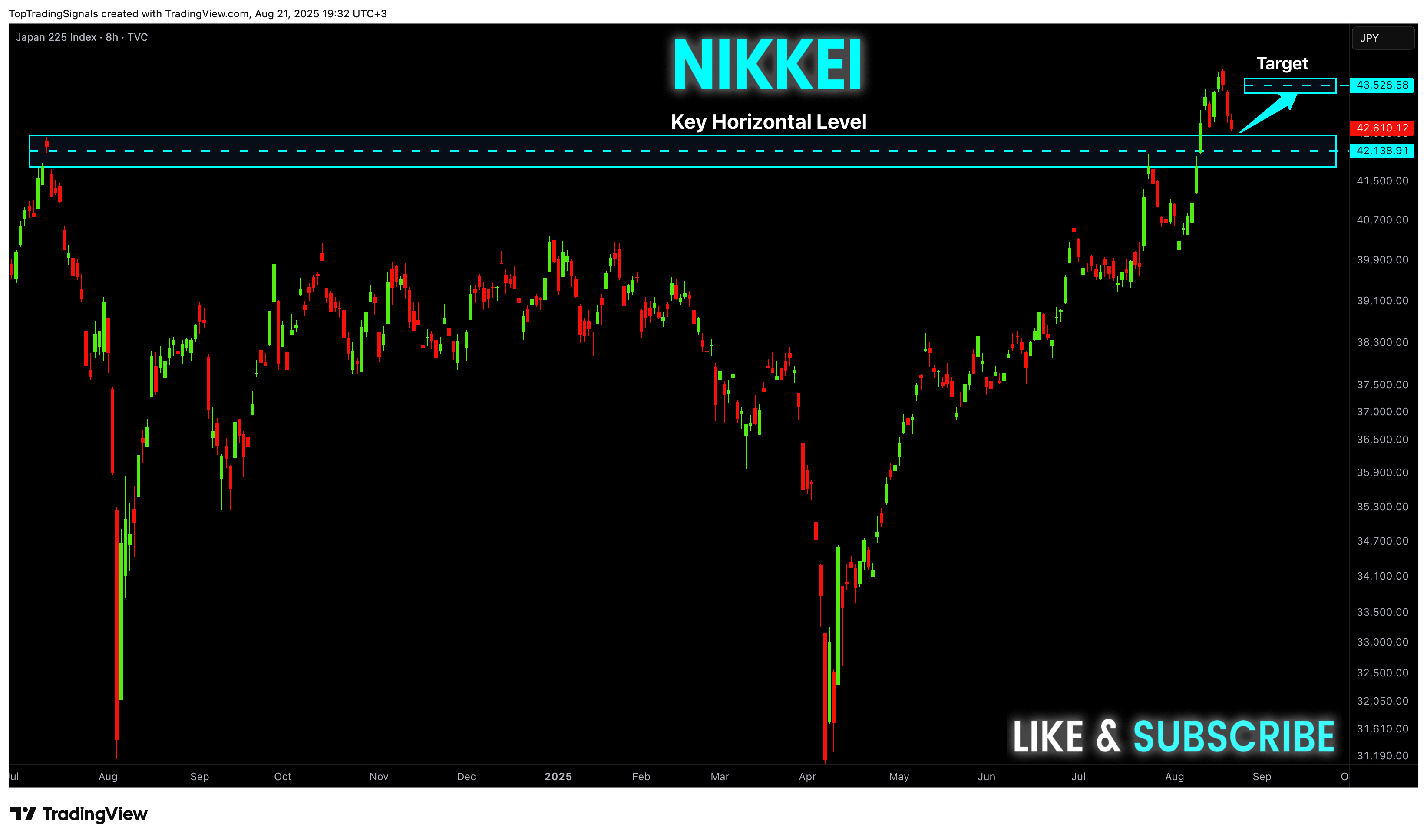 TVC:NI225 Chart Image by TopTradingSignals