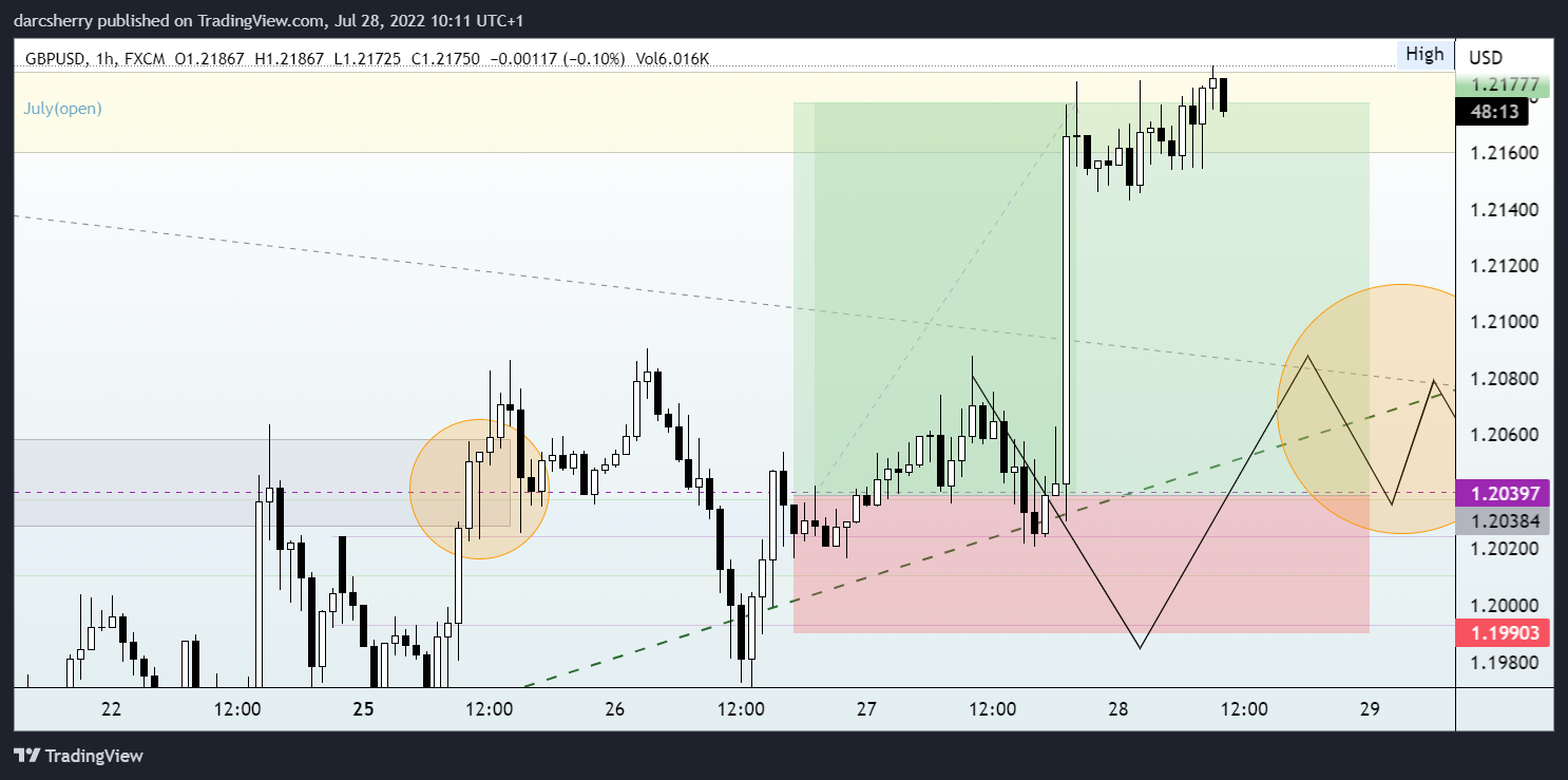 FX:GBPUSD Chart Image by darcsherry