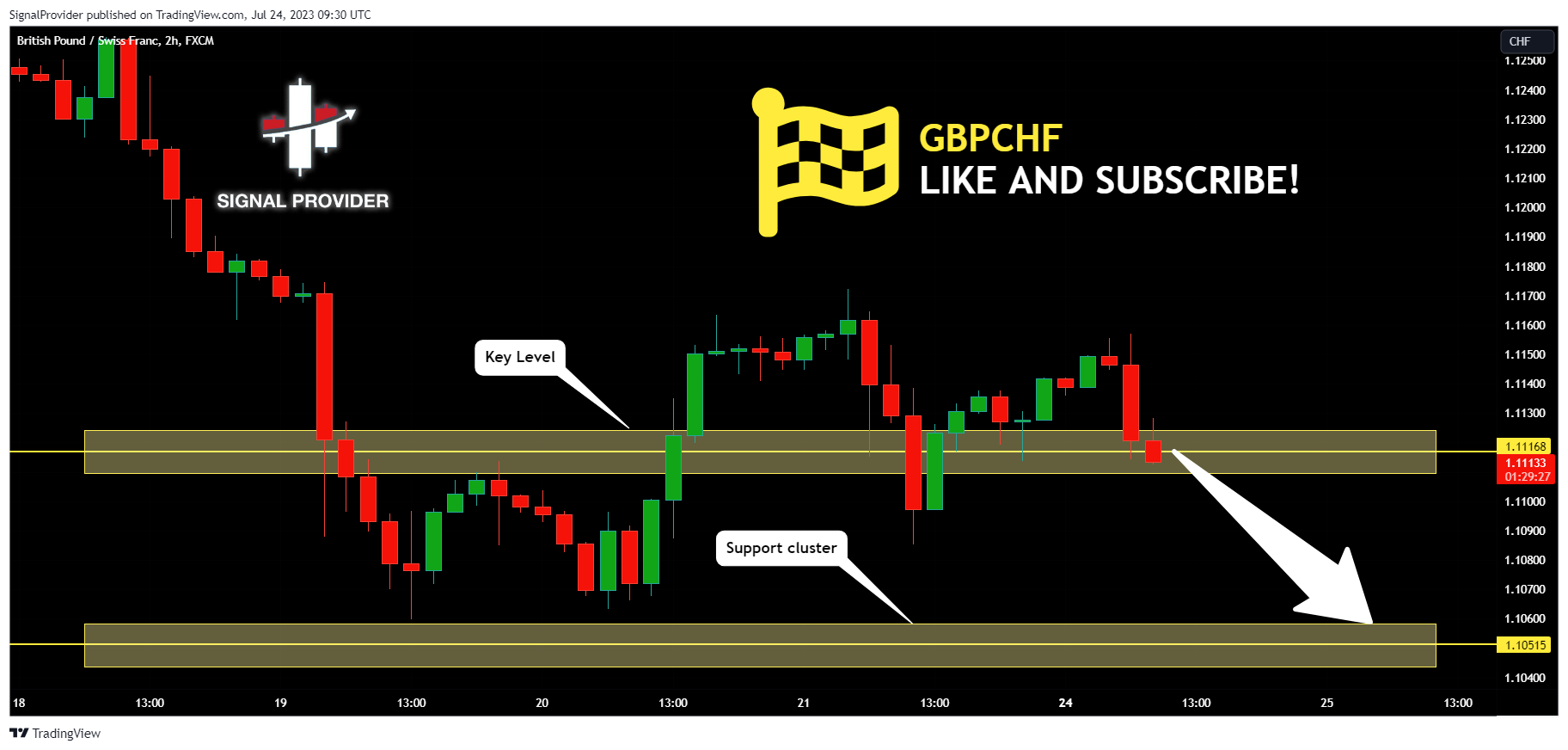 FX:GBPCHF Chart Image by SignalProvider